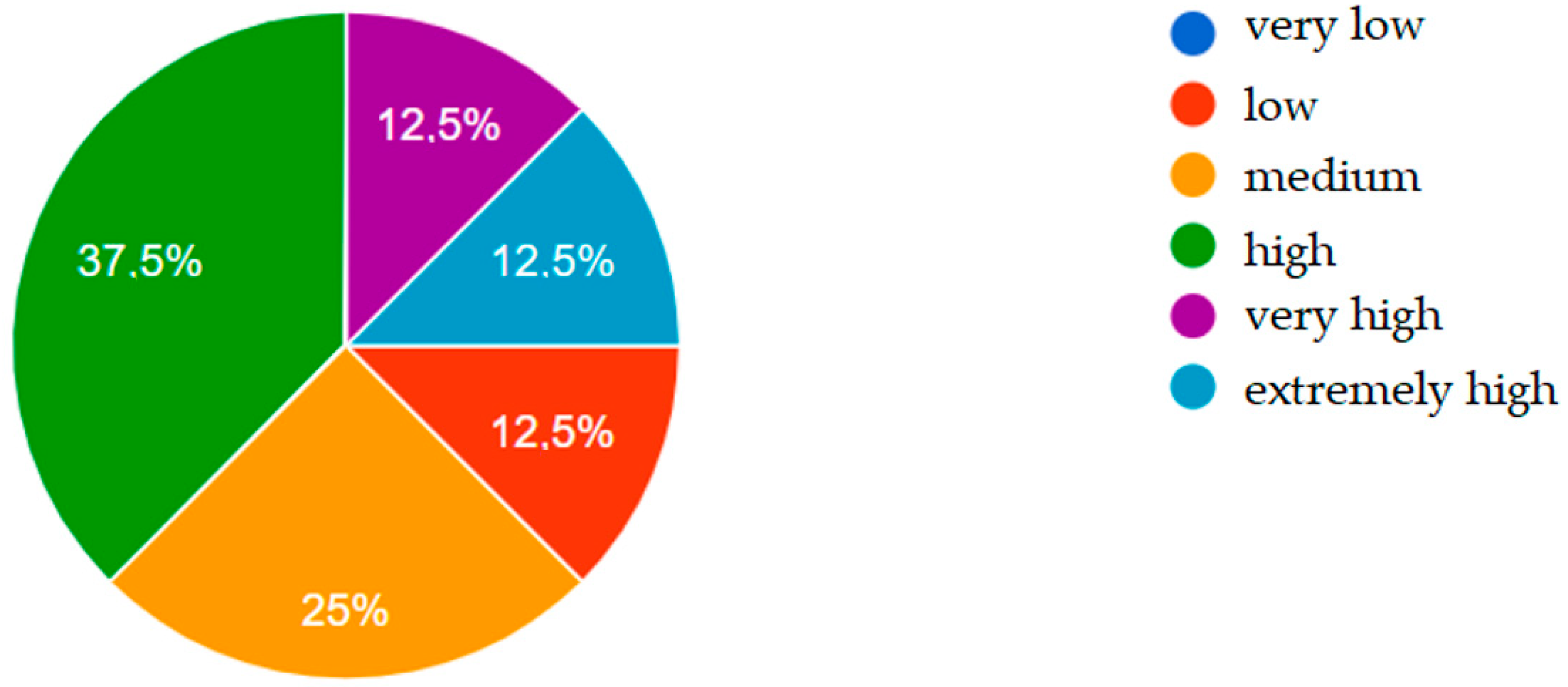Energies 15 04579 g009 550
