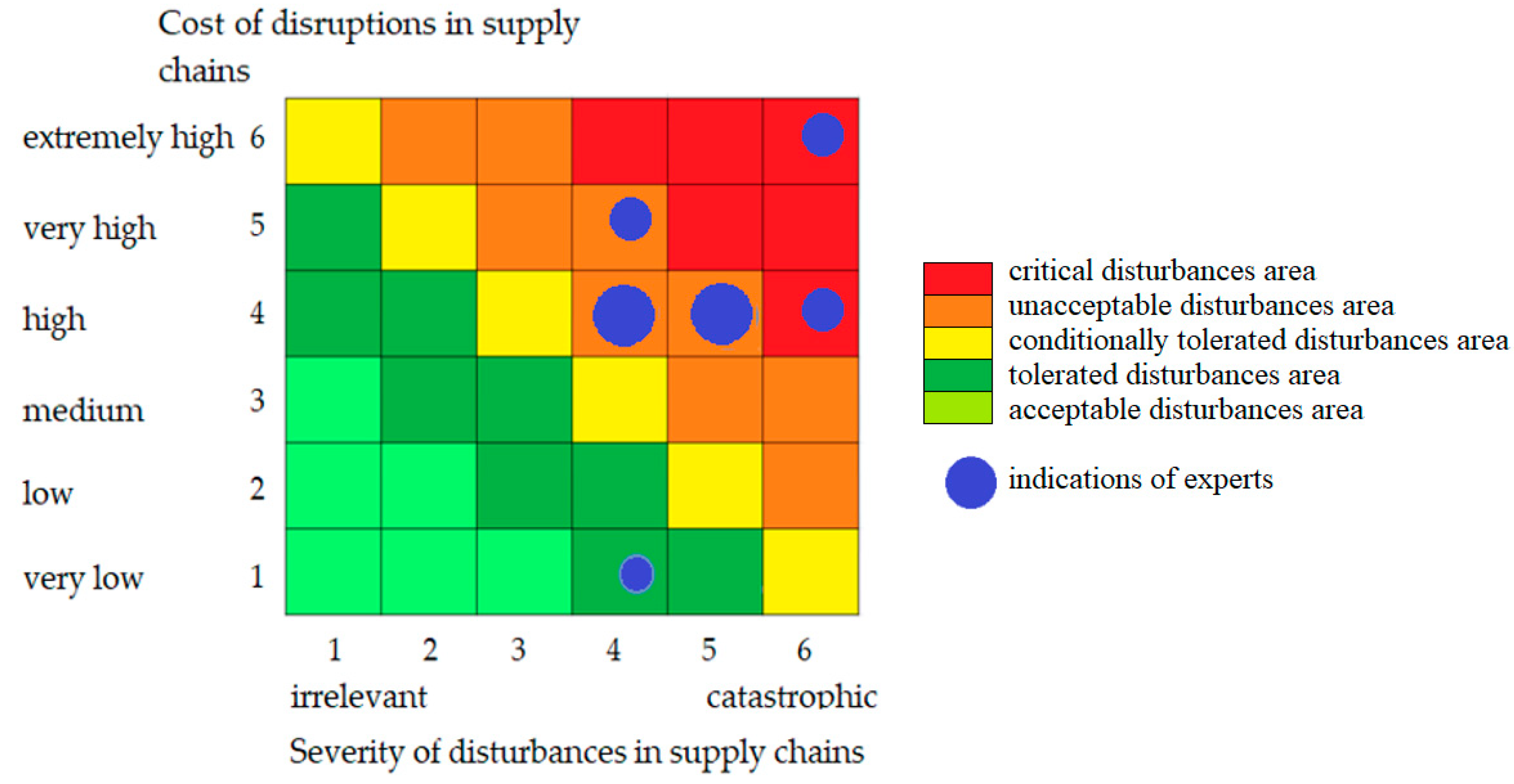 Energies 15 04579 g010 550