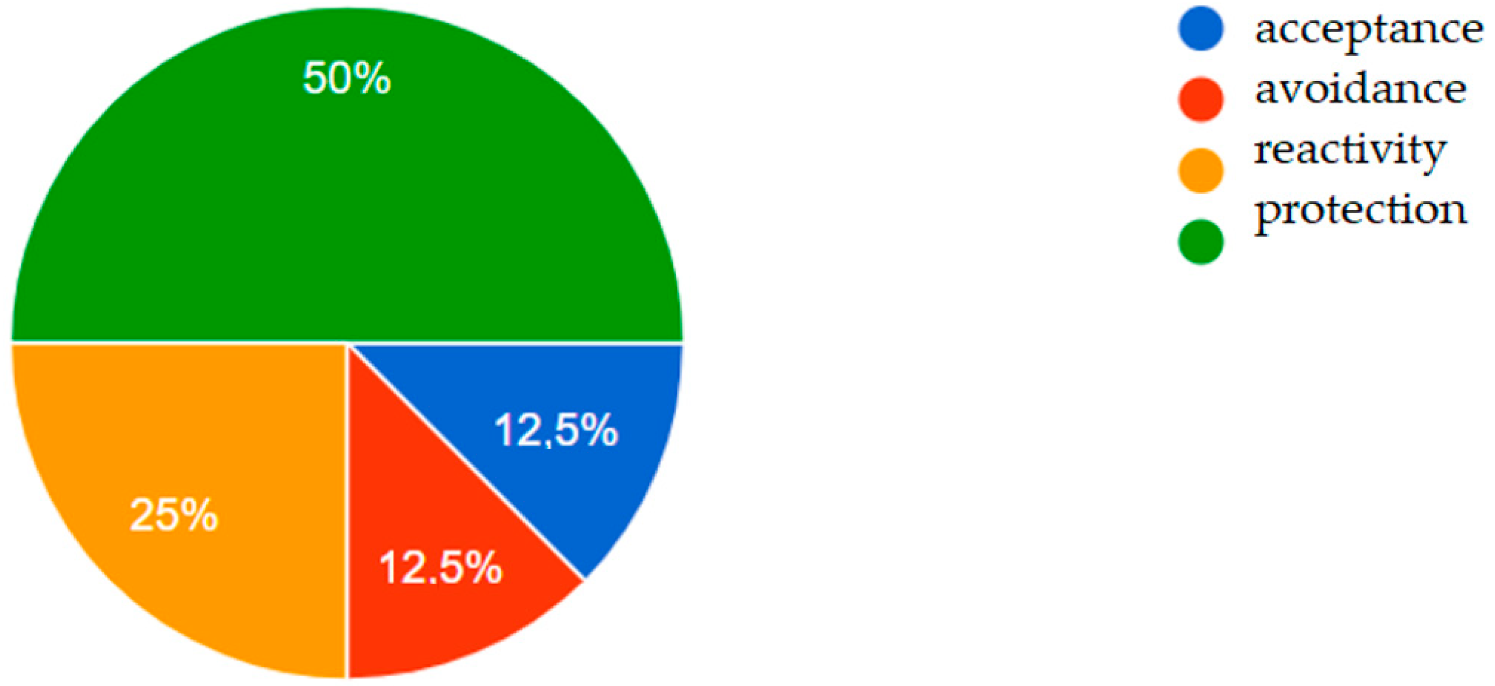 Energies 15 04579 g011 550