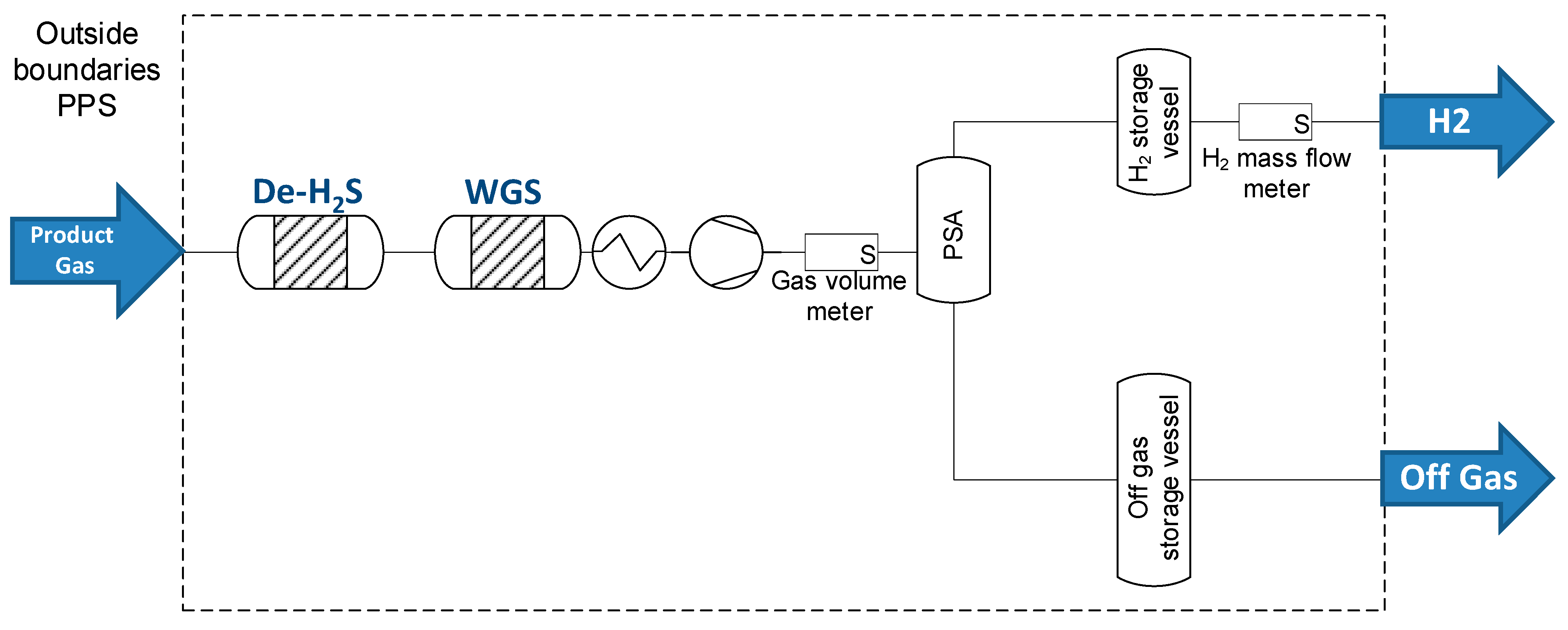 Energies 15 04580 g002 550