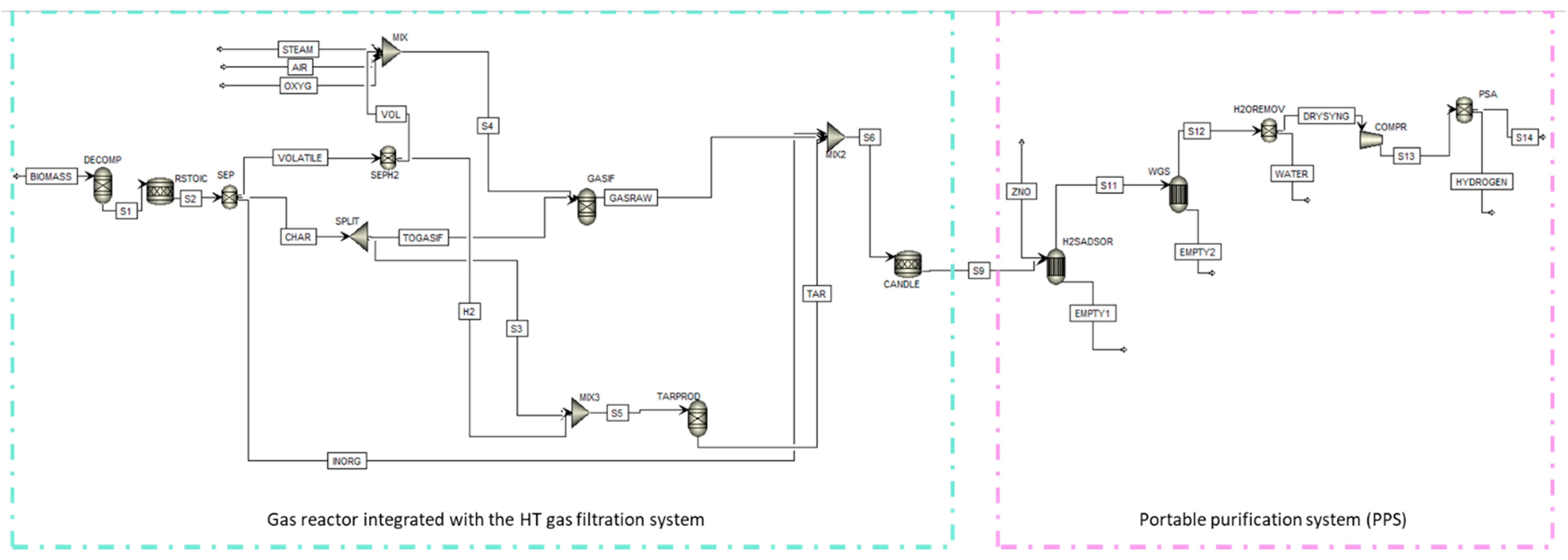 Energies 15 04580 g005 550