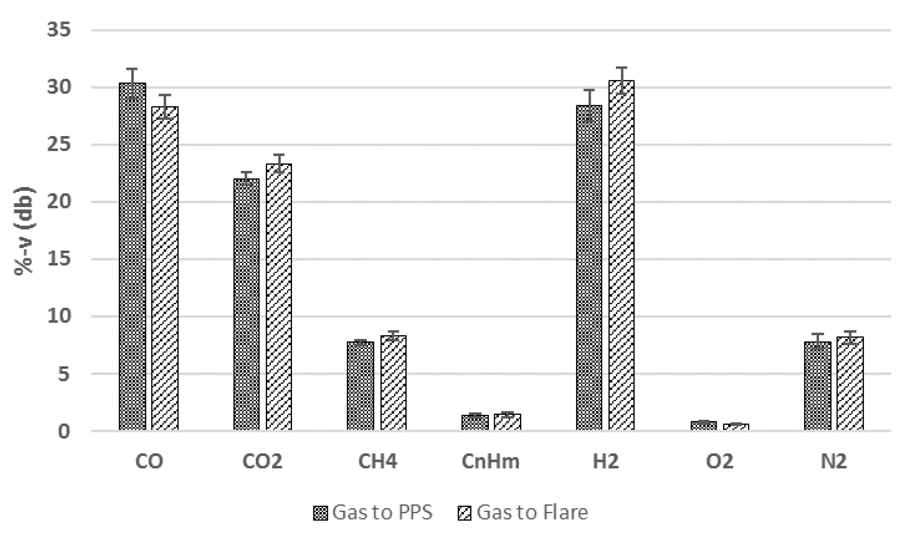 Energies 15 04580 g006 550
