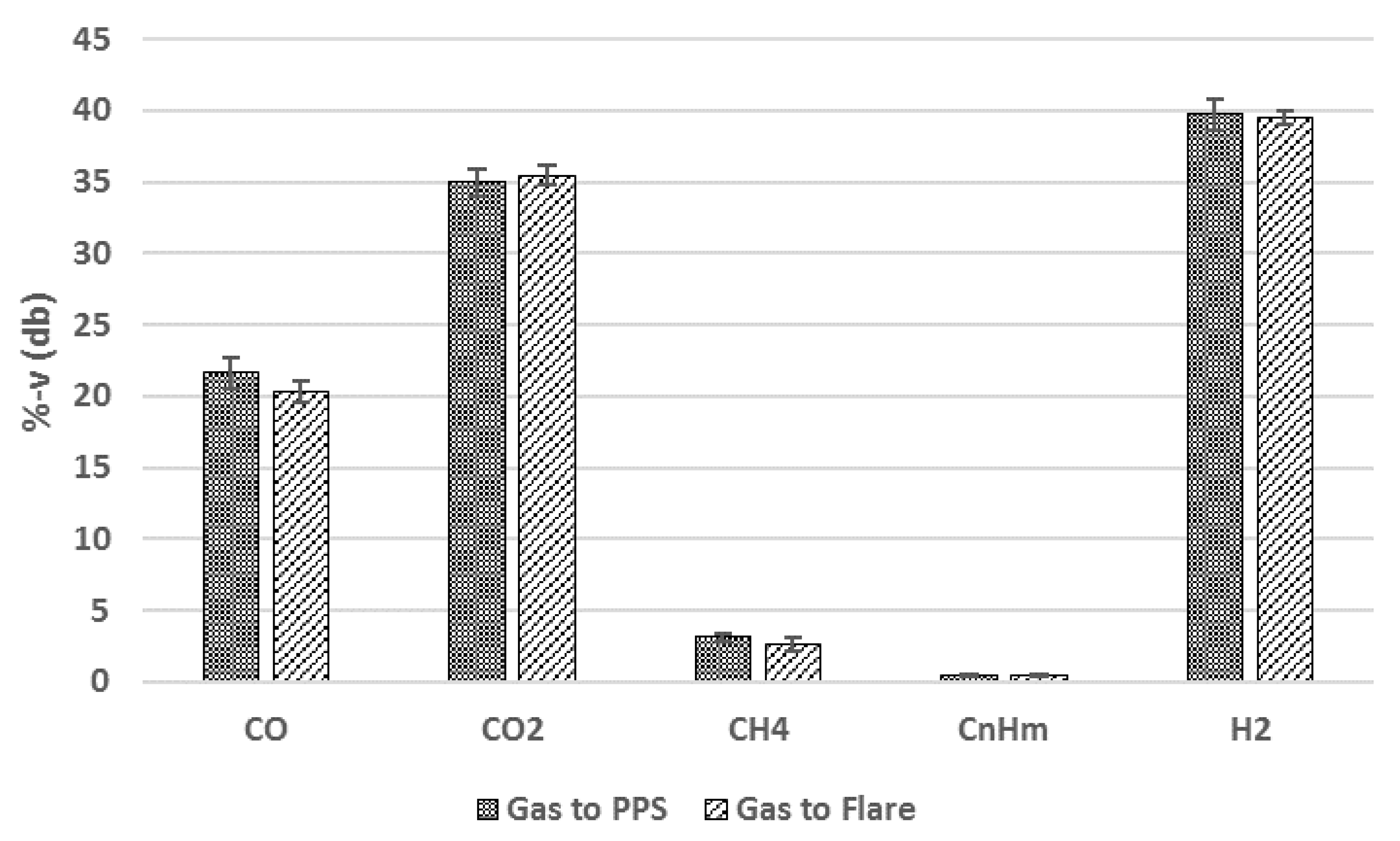 Energies 15 04580 g007 550