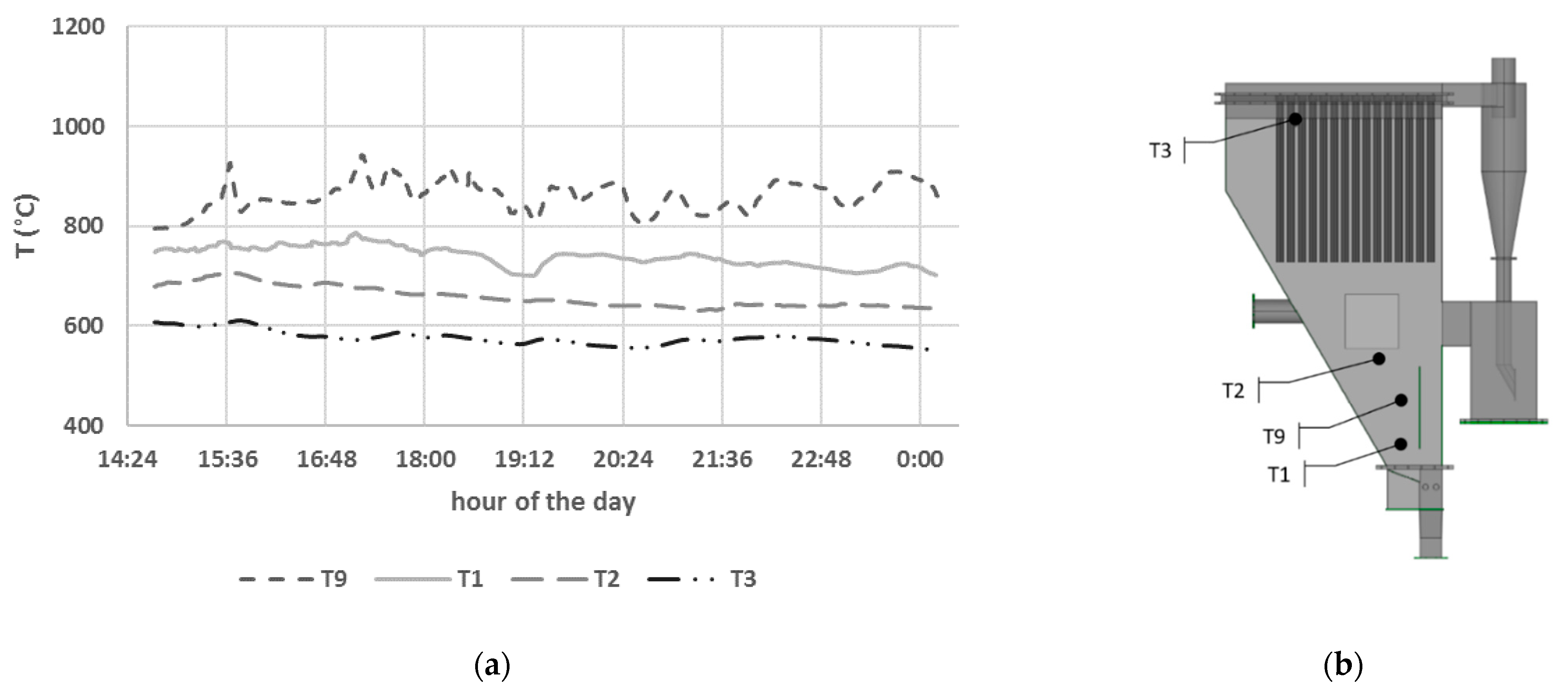 Energies 15 04580 g008 550