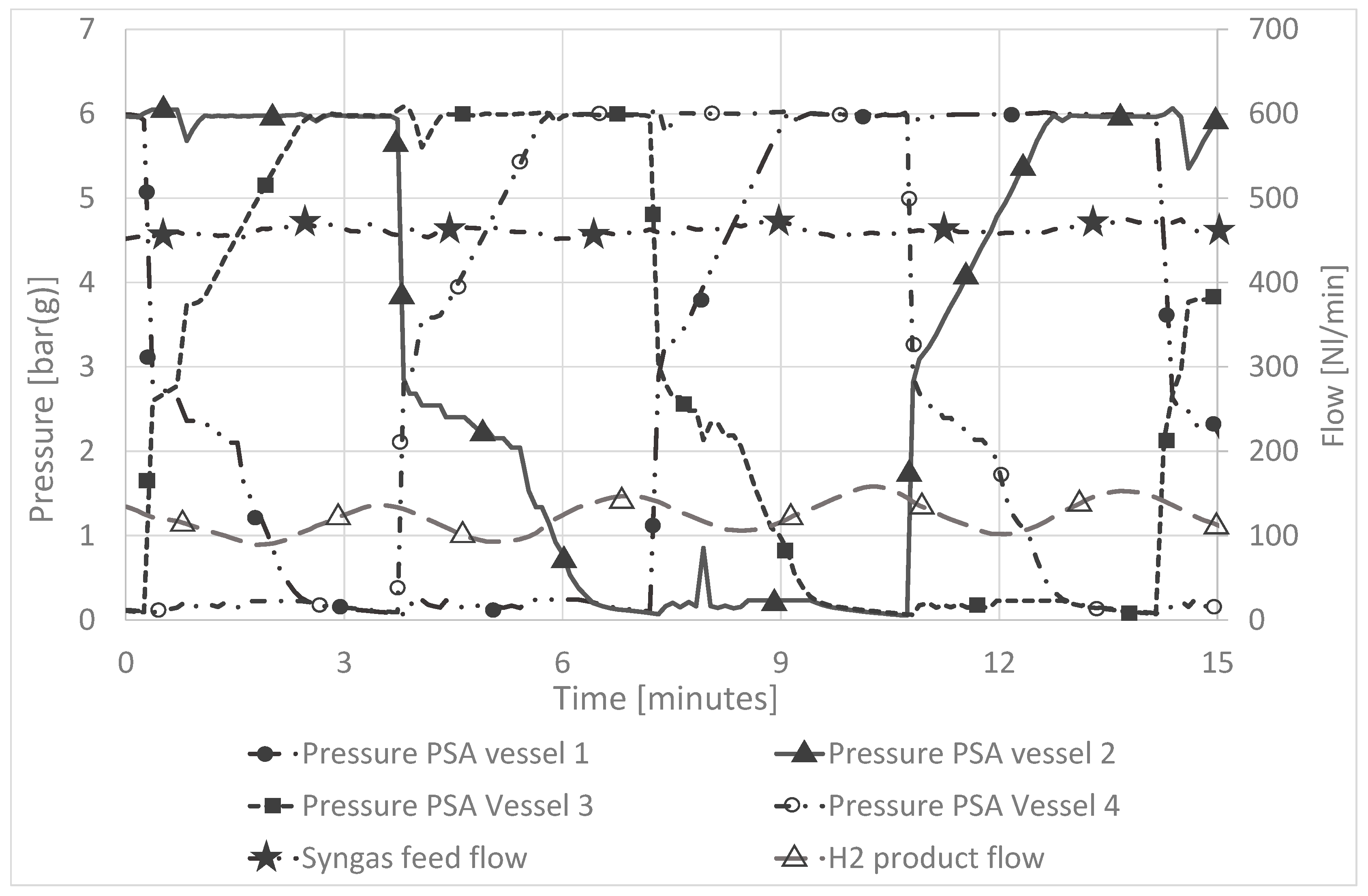 Energies 15 04580 g009 550