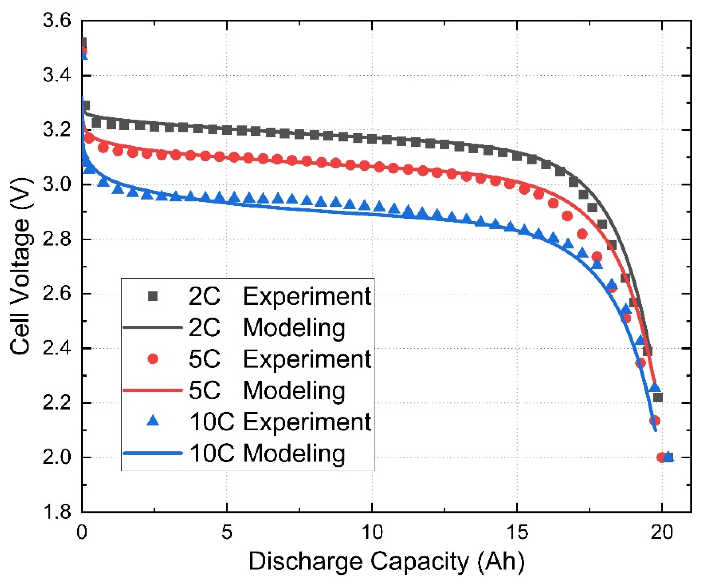 Energies 15 04581 g005