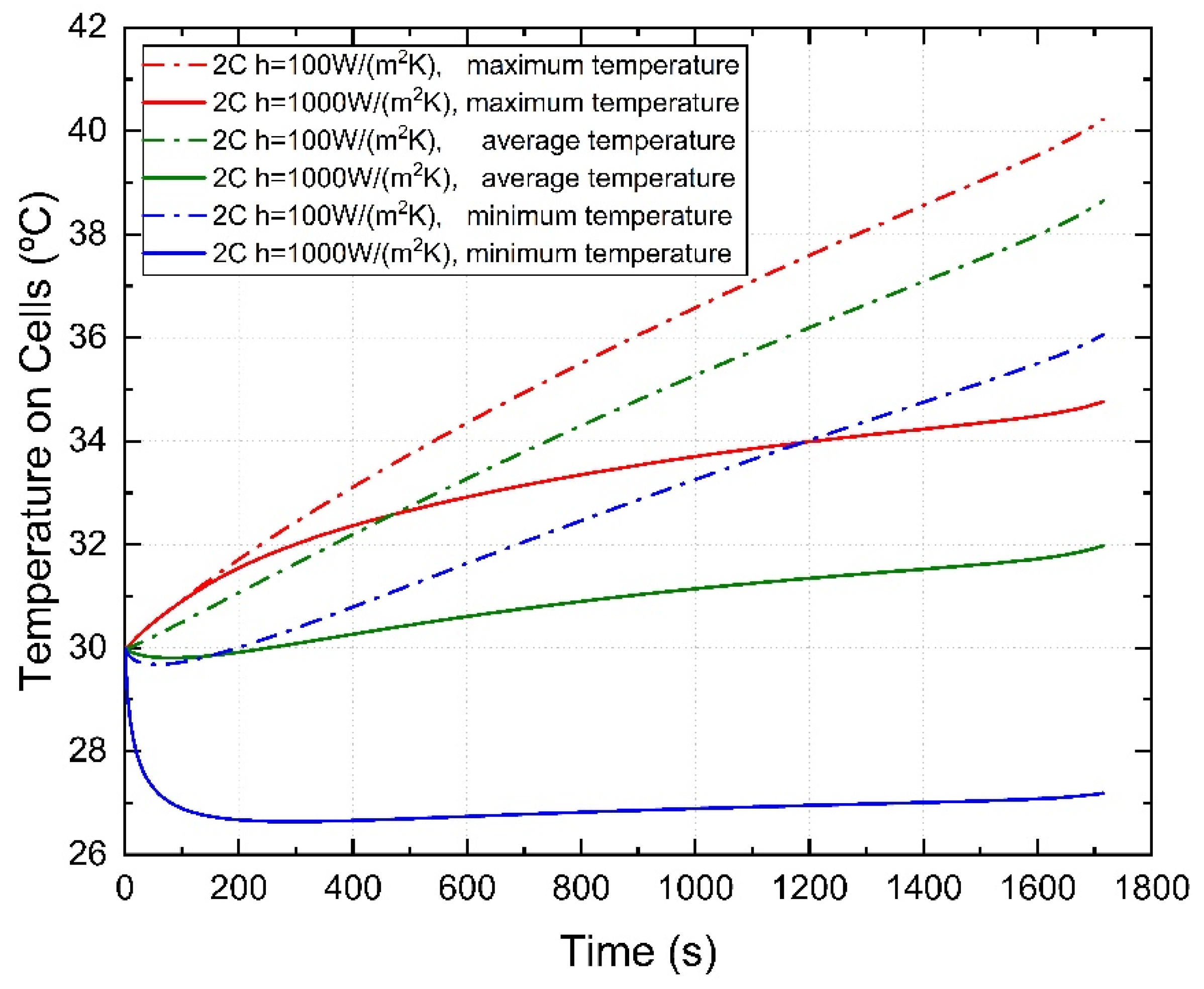 Energies 15 04581 g007