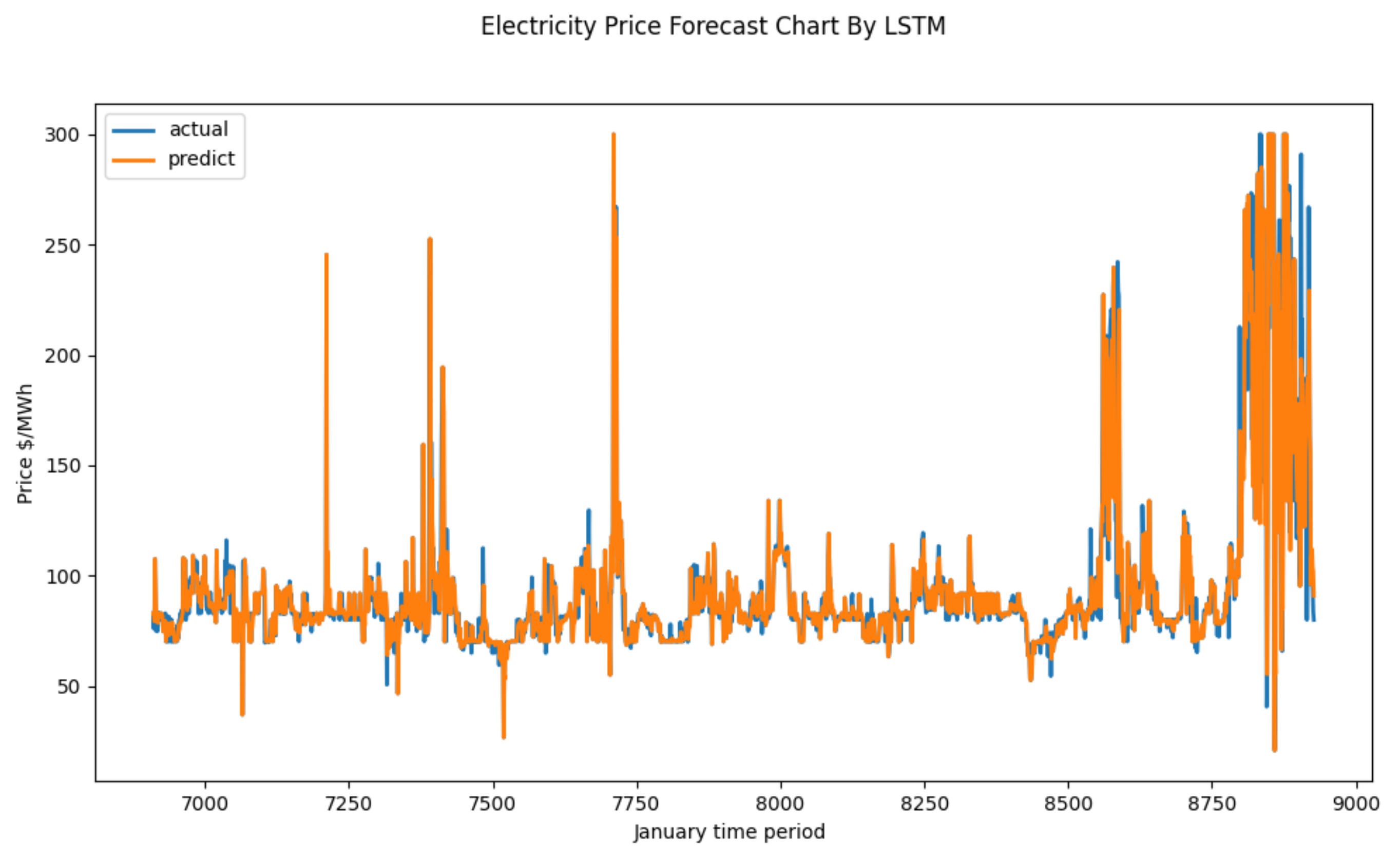 Energies 15 04582 g005