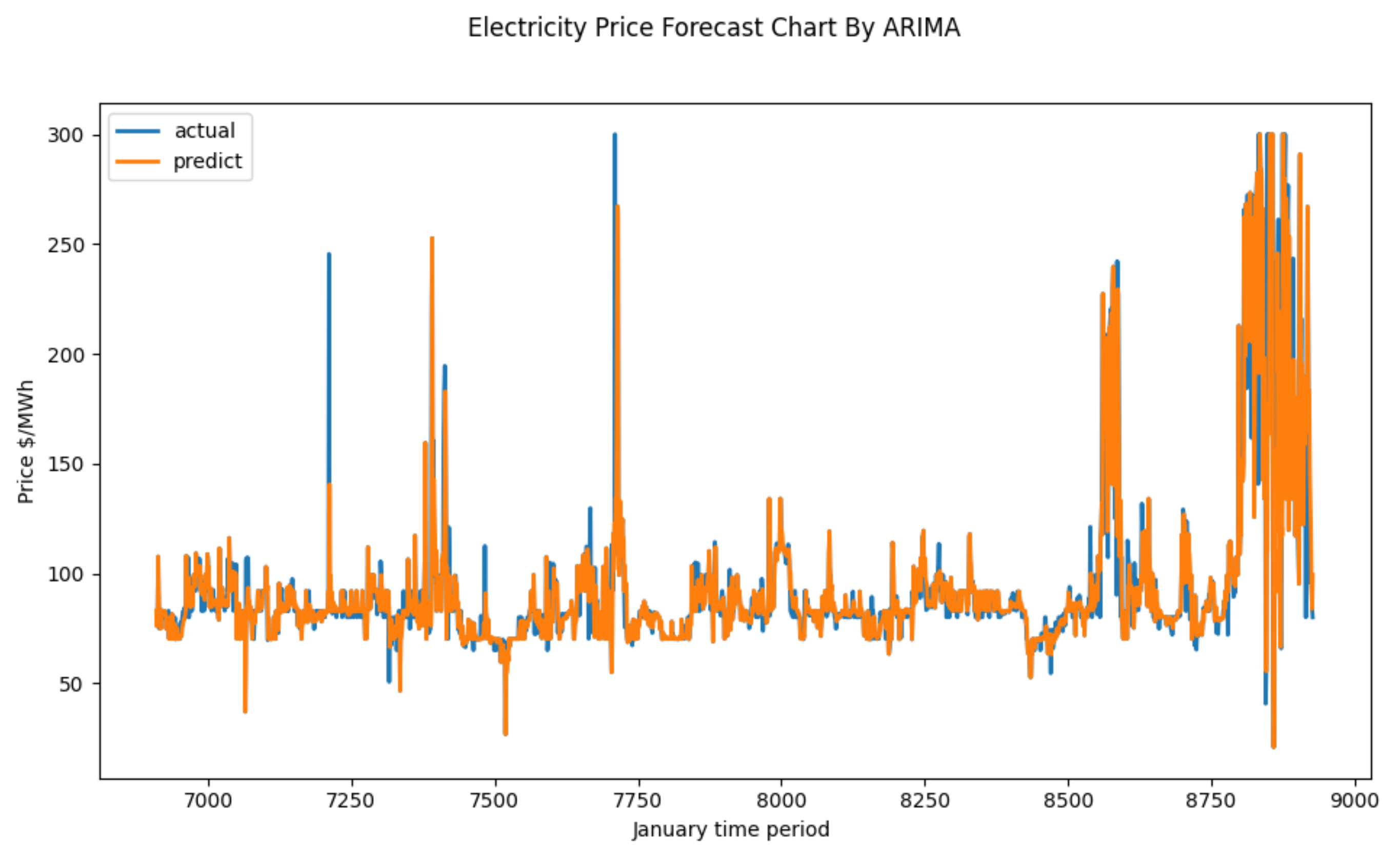 Energies 15 04582 g006