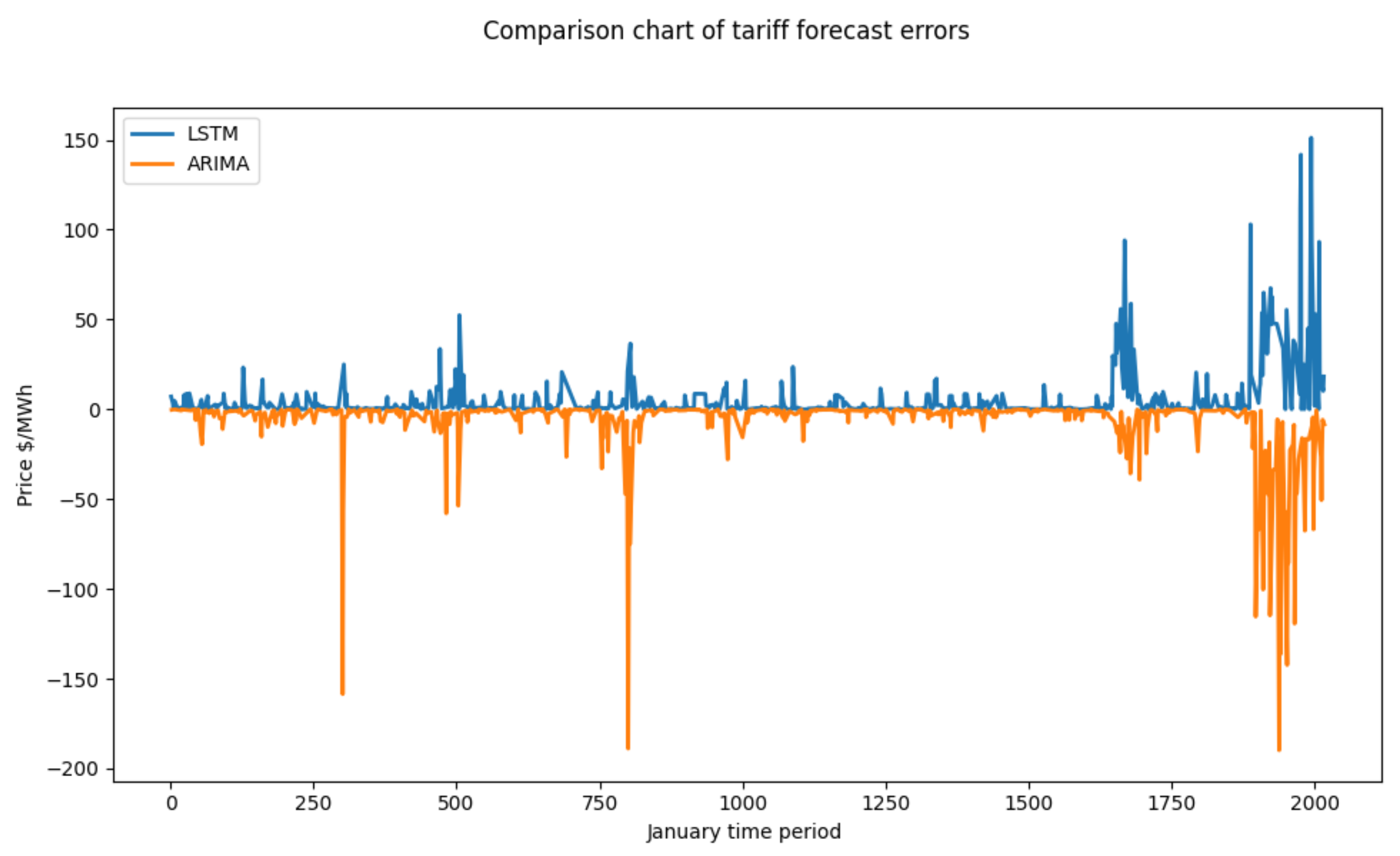 Energies 15 04582 g007