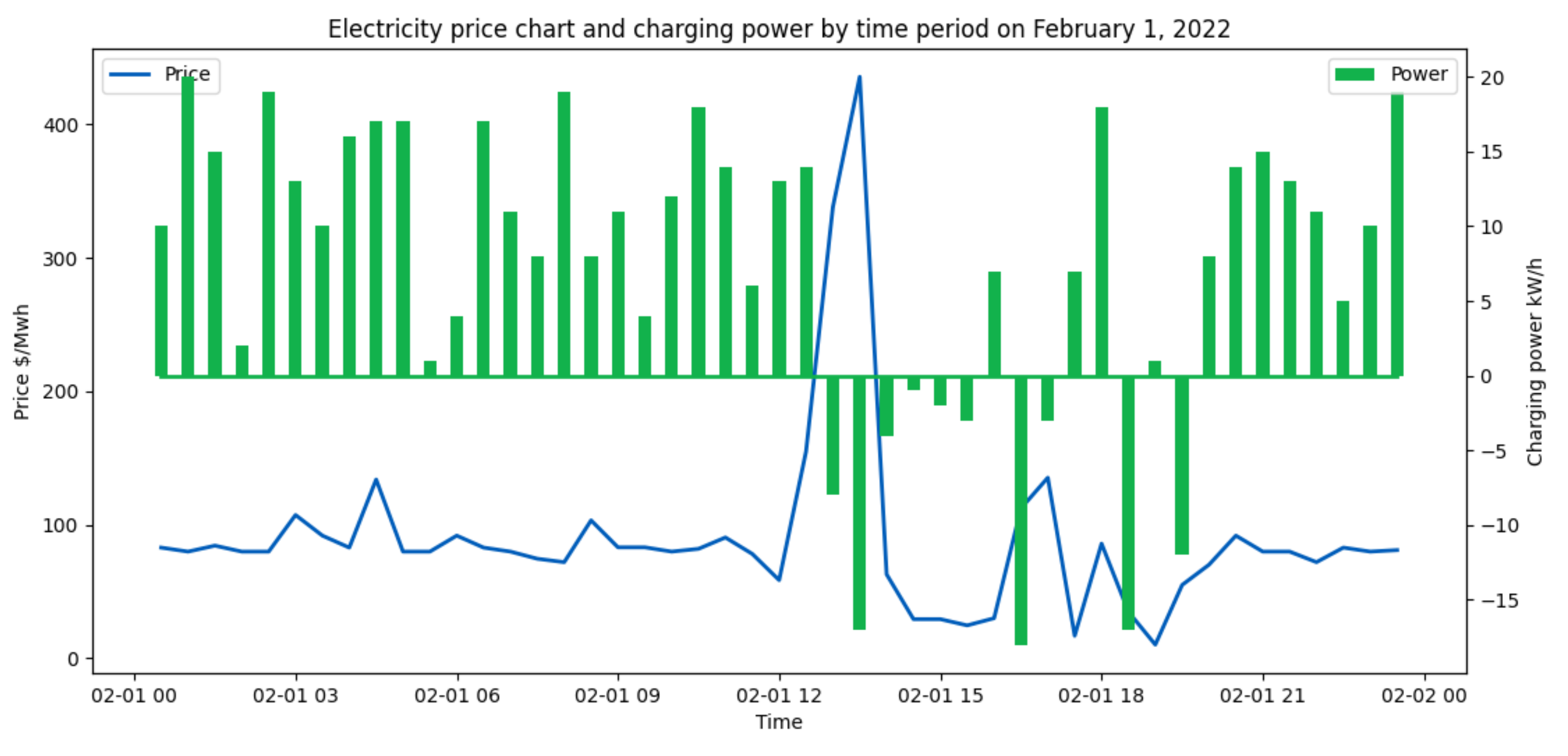 Energies 15 04582 g008