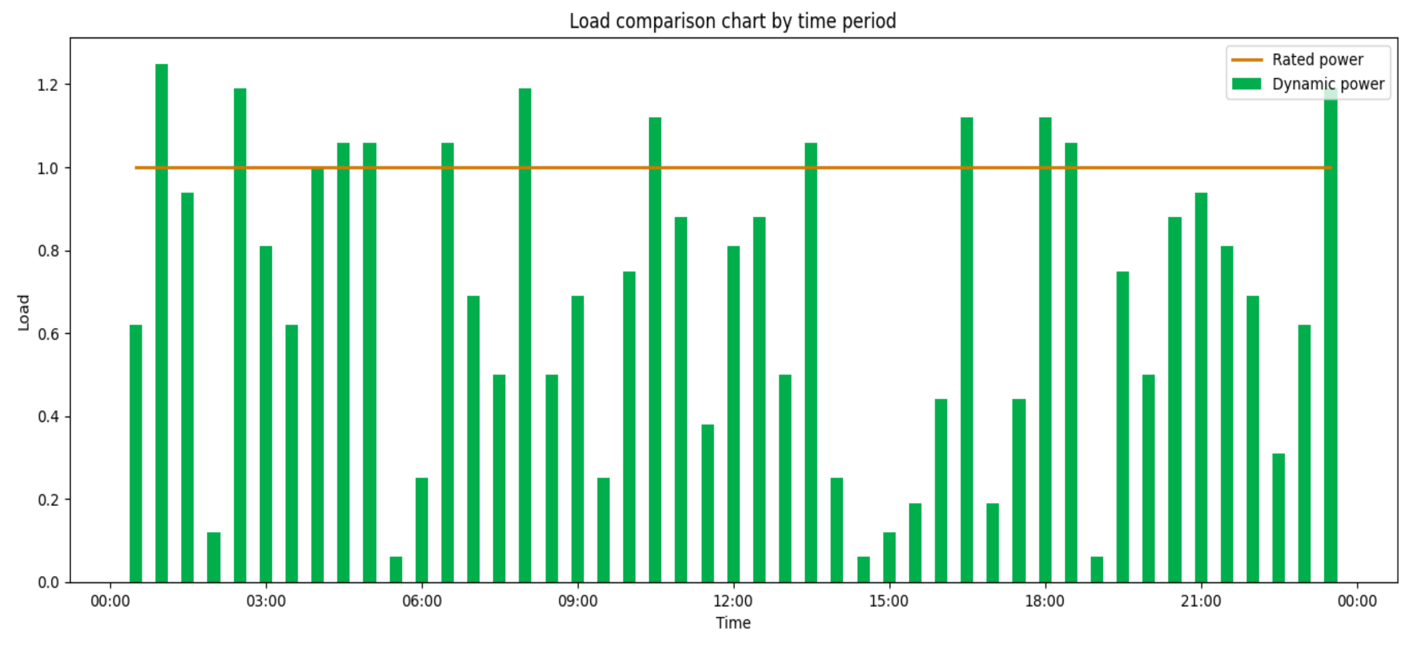 Energies 15 04582 g009