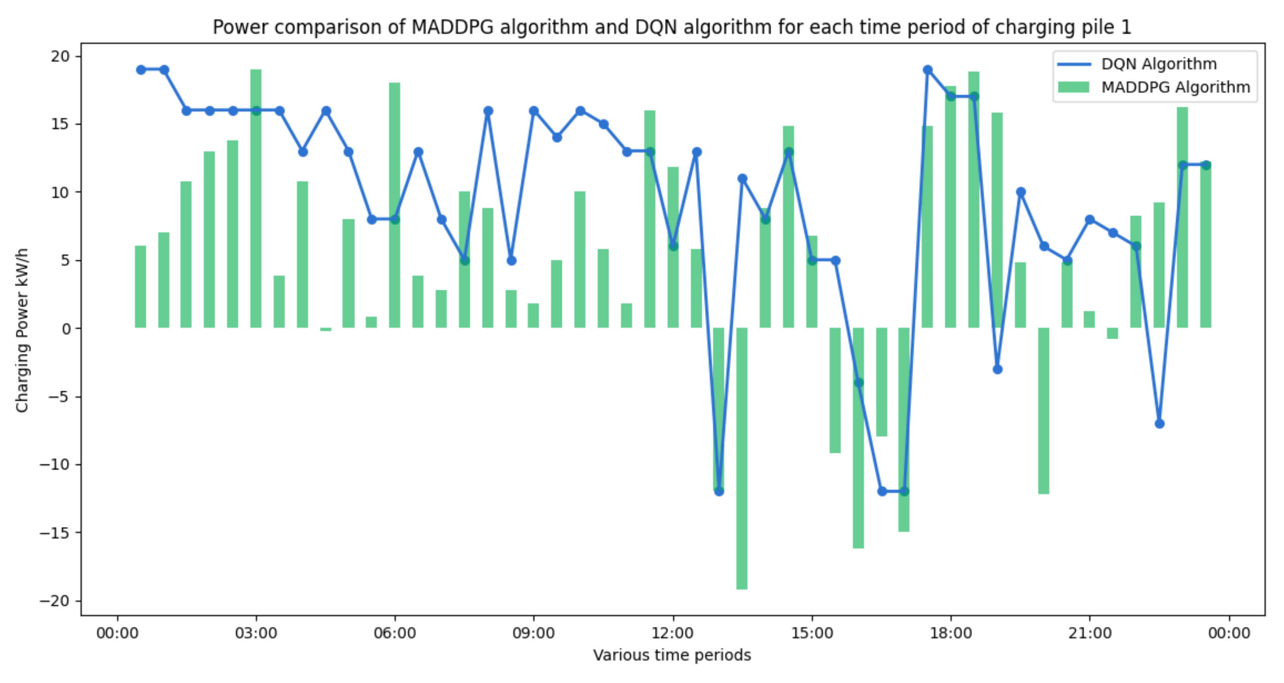 Energies 15 04582 g010