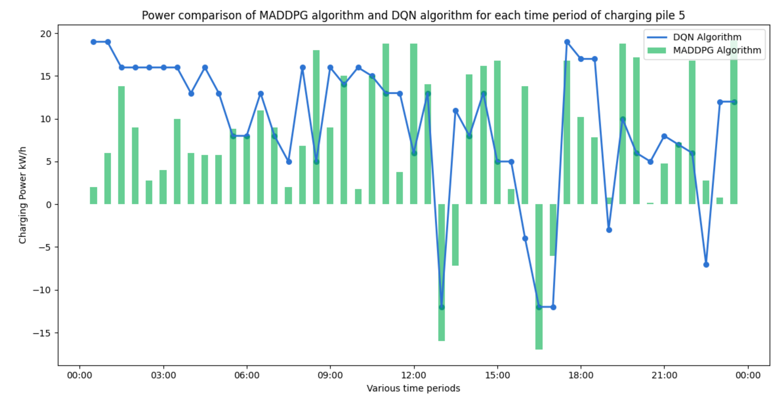Energies 15 04582 g011