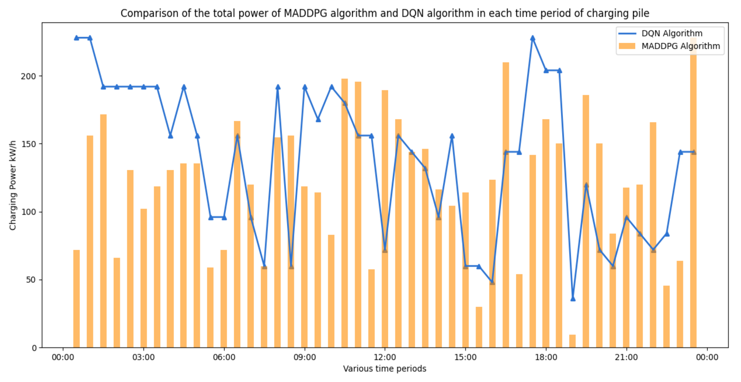 Energies 15 04582 g012