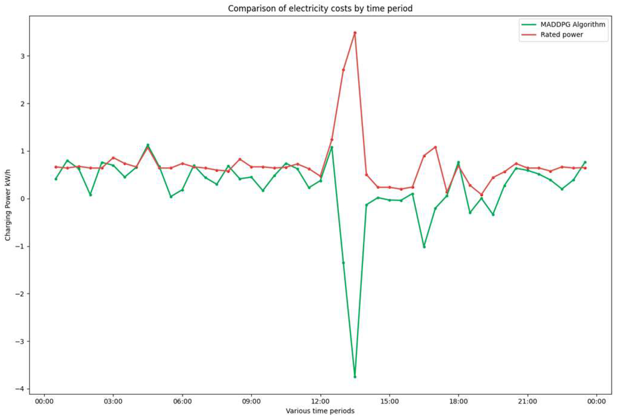 Energies 15 04582 g013