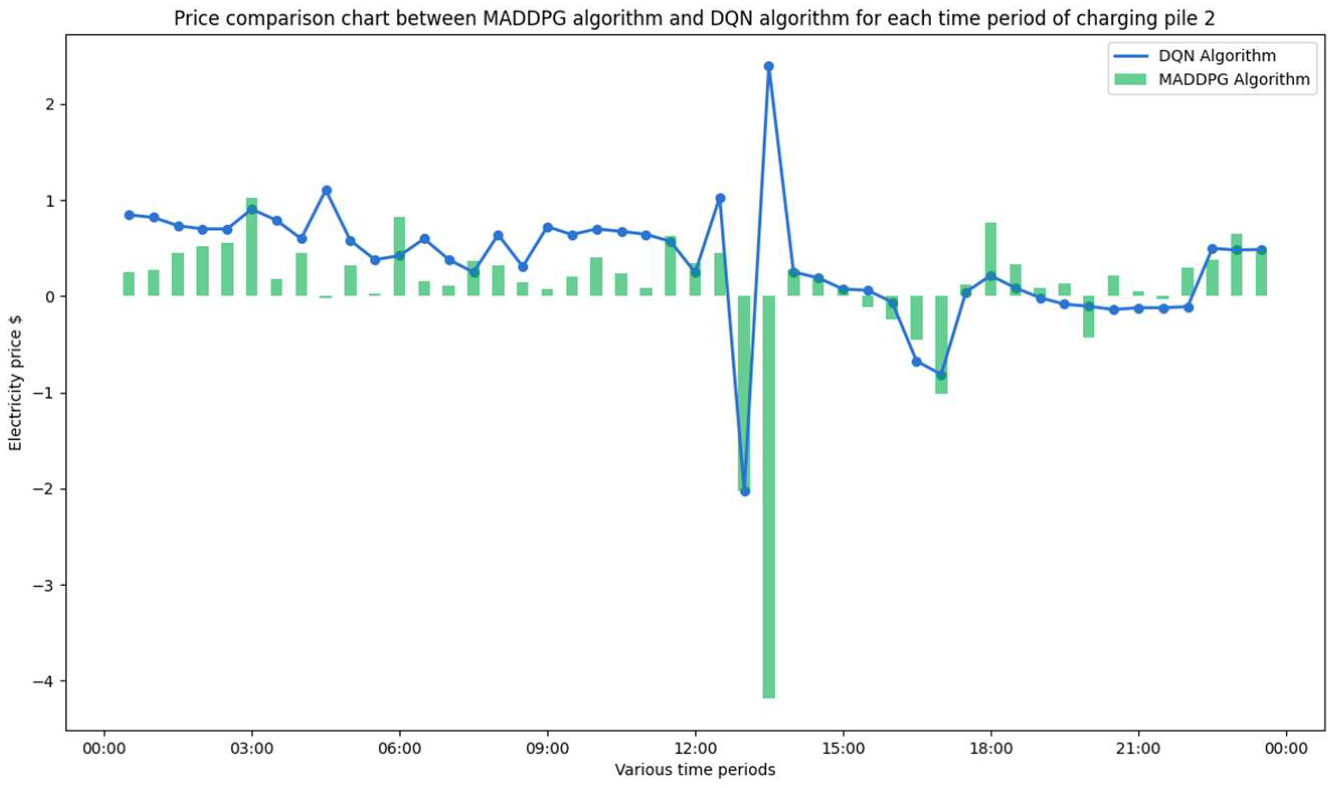 Energies 15 04582 g014