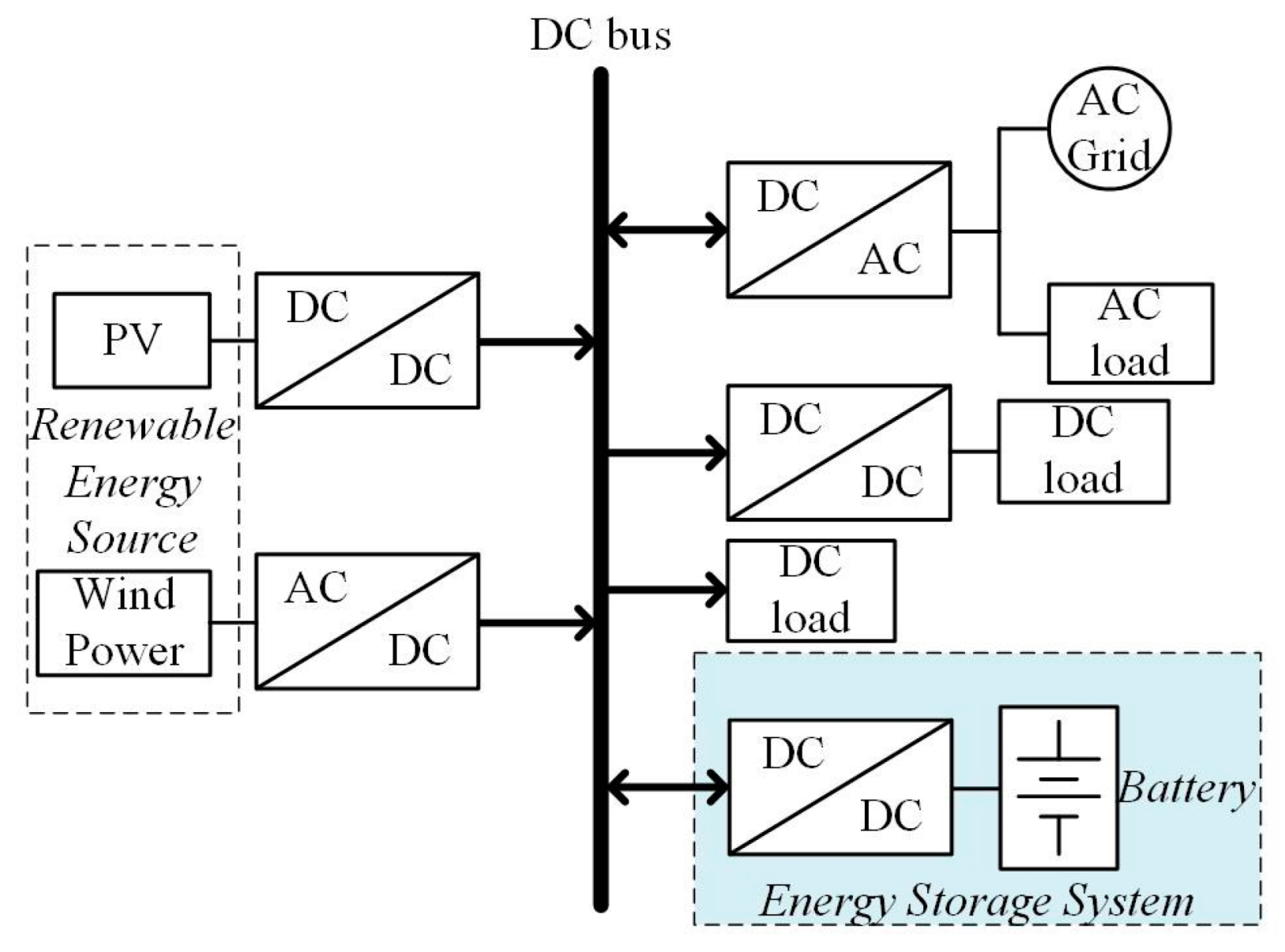 Energies 15 04583 g001