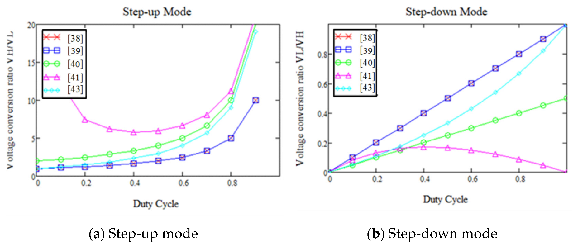 Energies 15 04583 g007