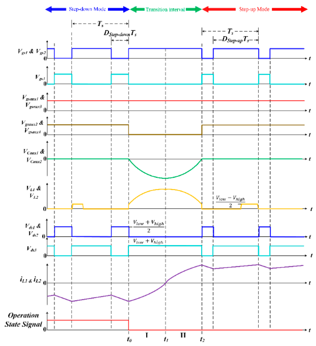 Energies 15 04583 g012