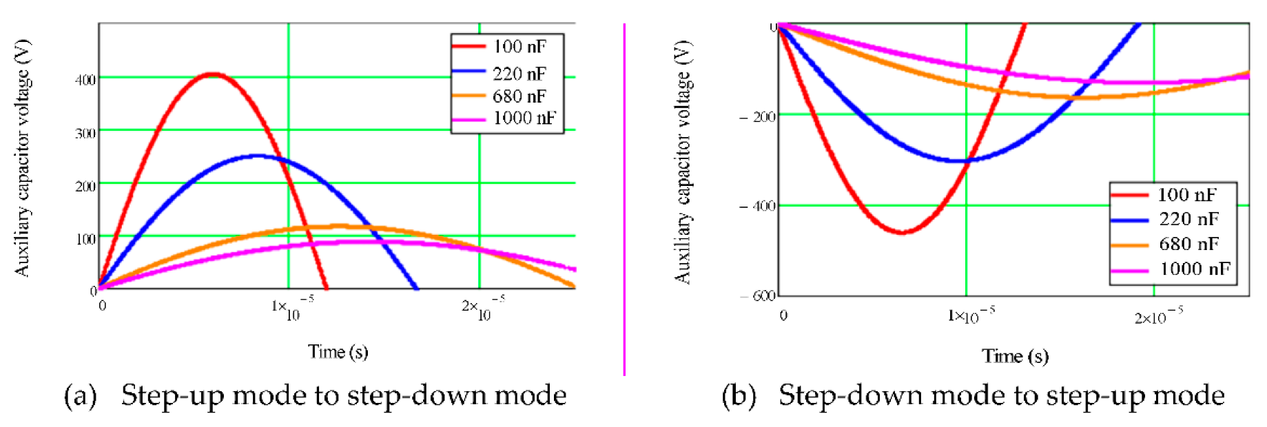 Energies 15 04583 g017