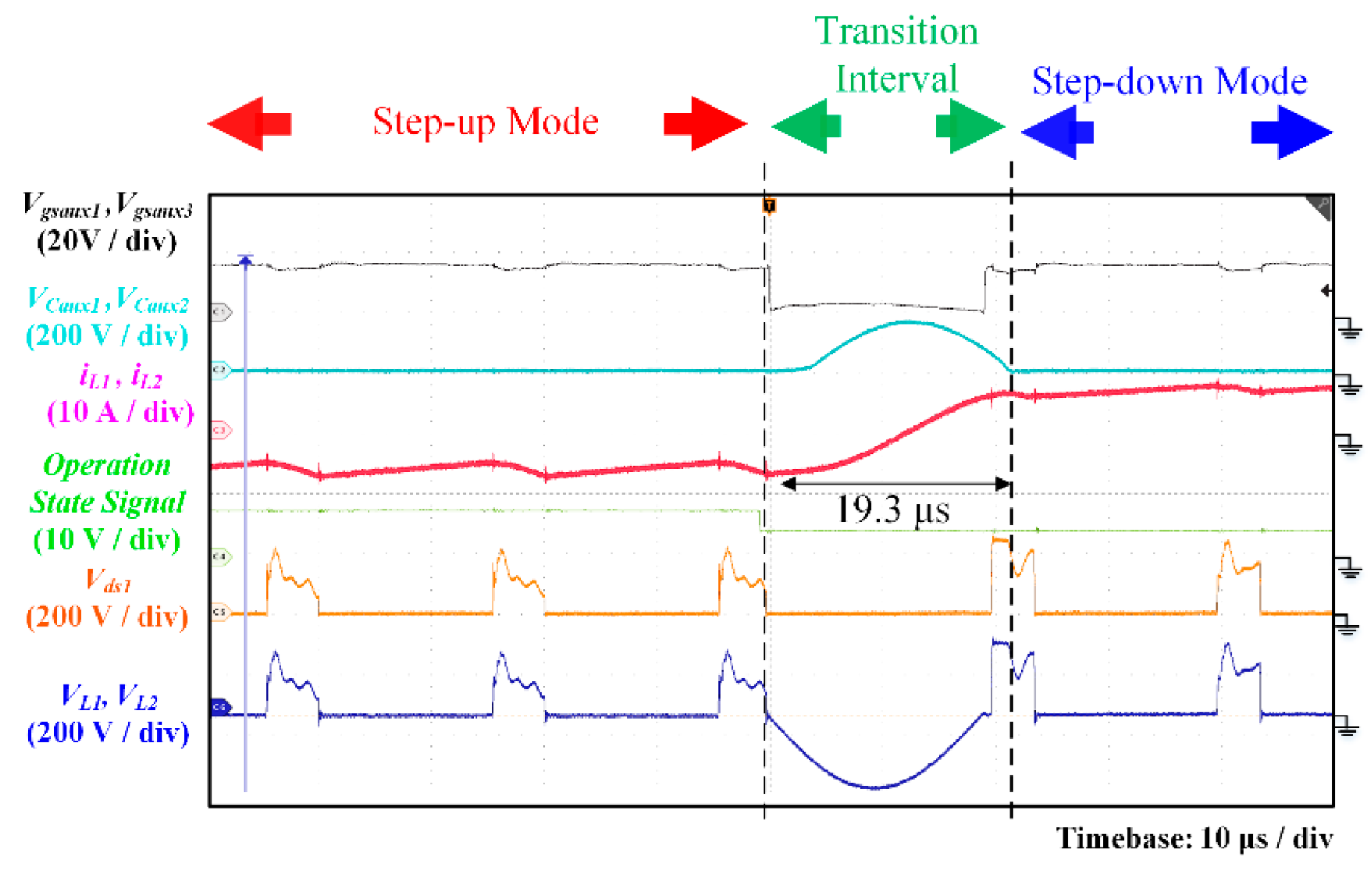 Energies 15 04583 g022