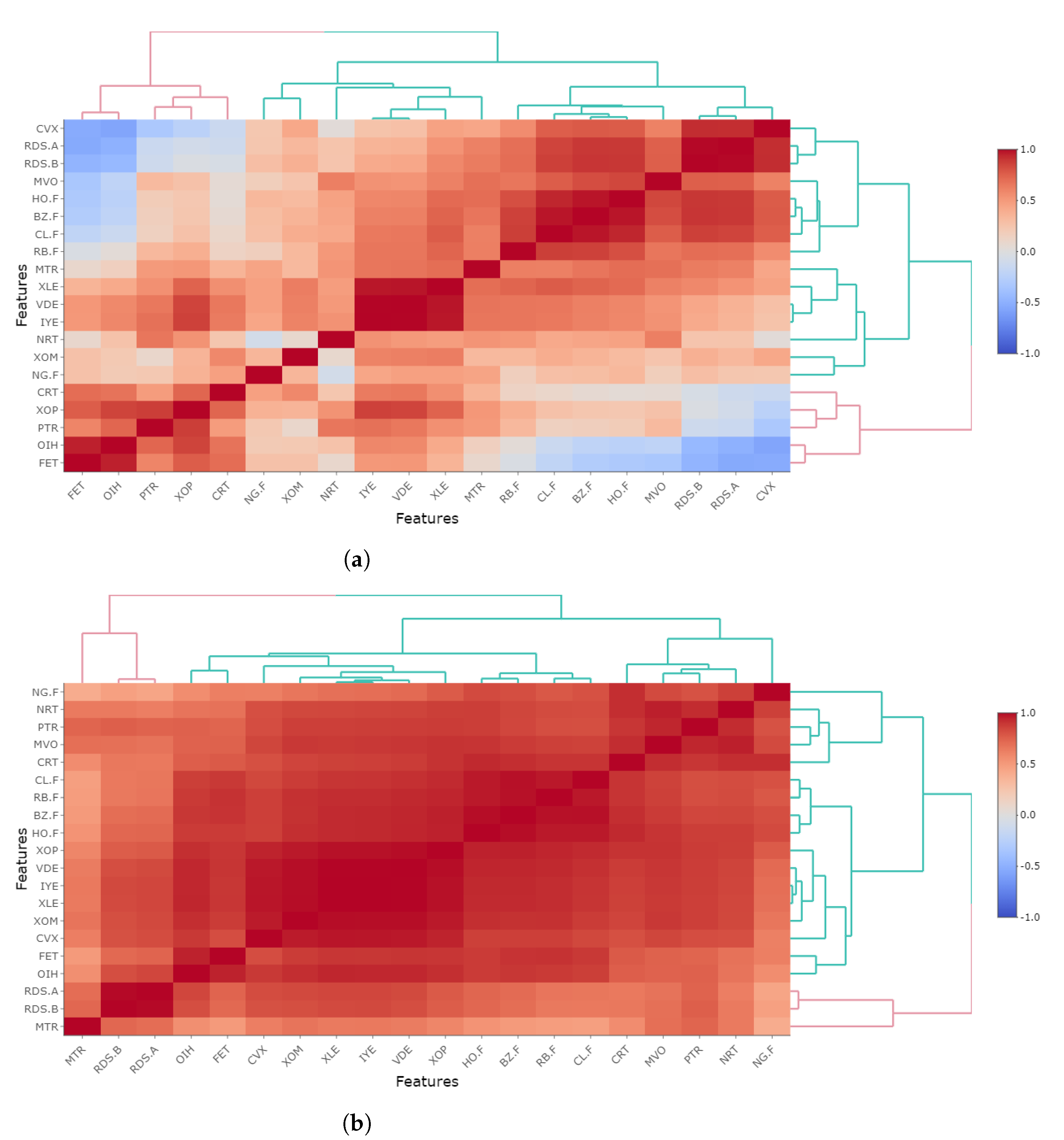 Energies 15 04584 g003 550
