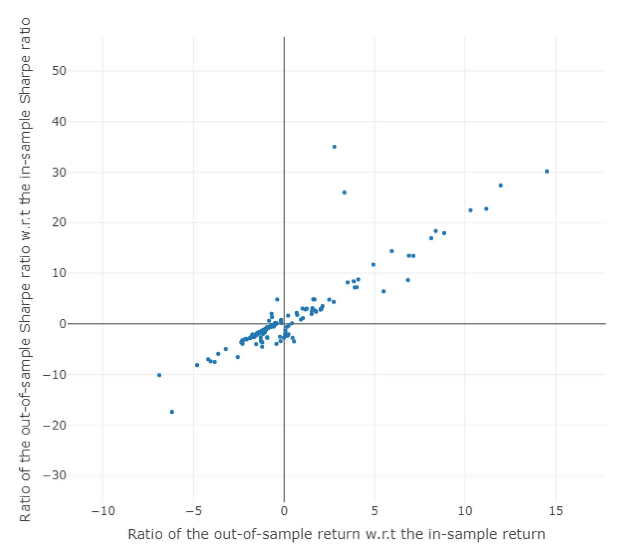 Energies 15 04584 g009 550