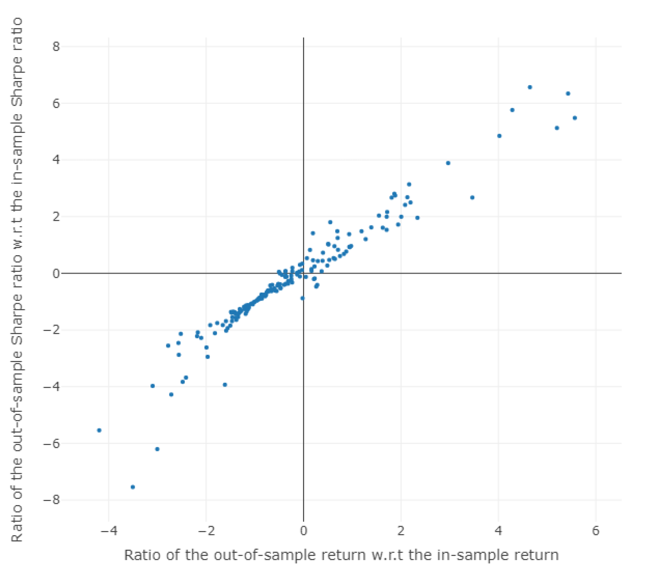 Energies 15 04584 g010 550