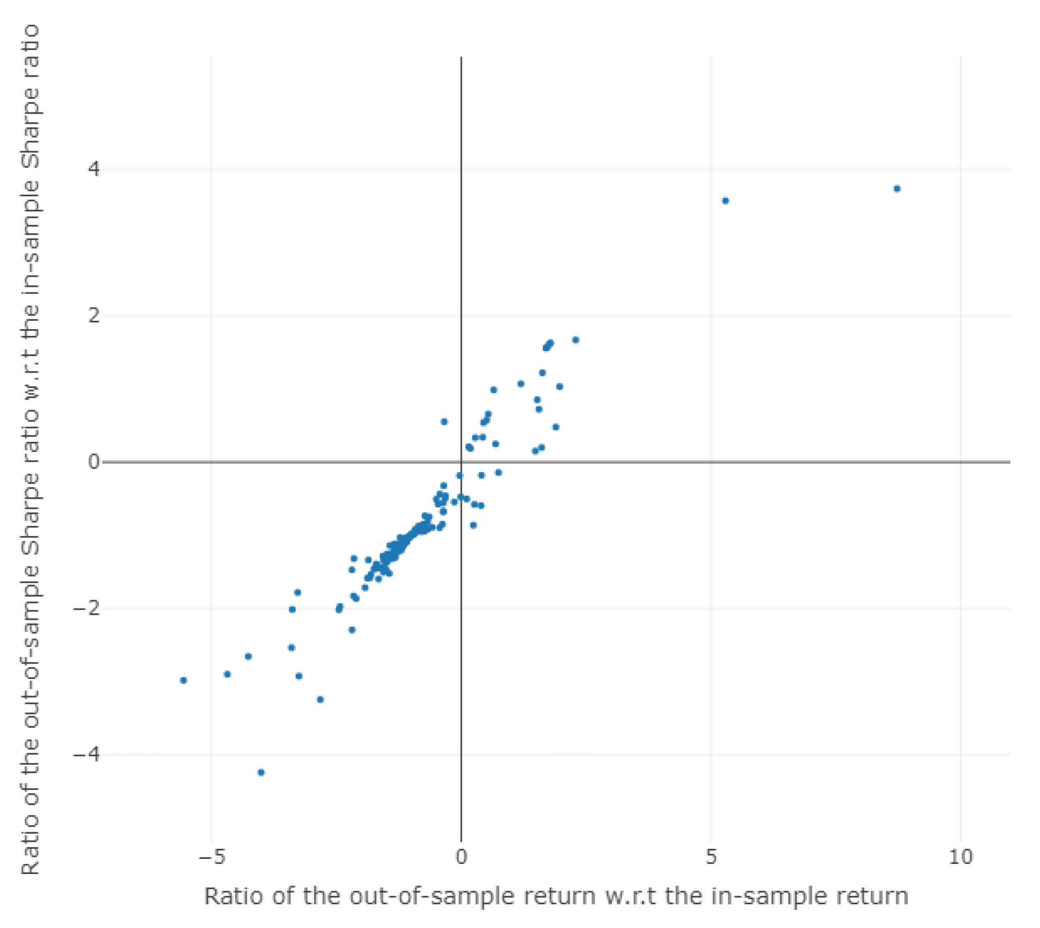 Energies 15 04584 g011 550