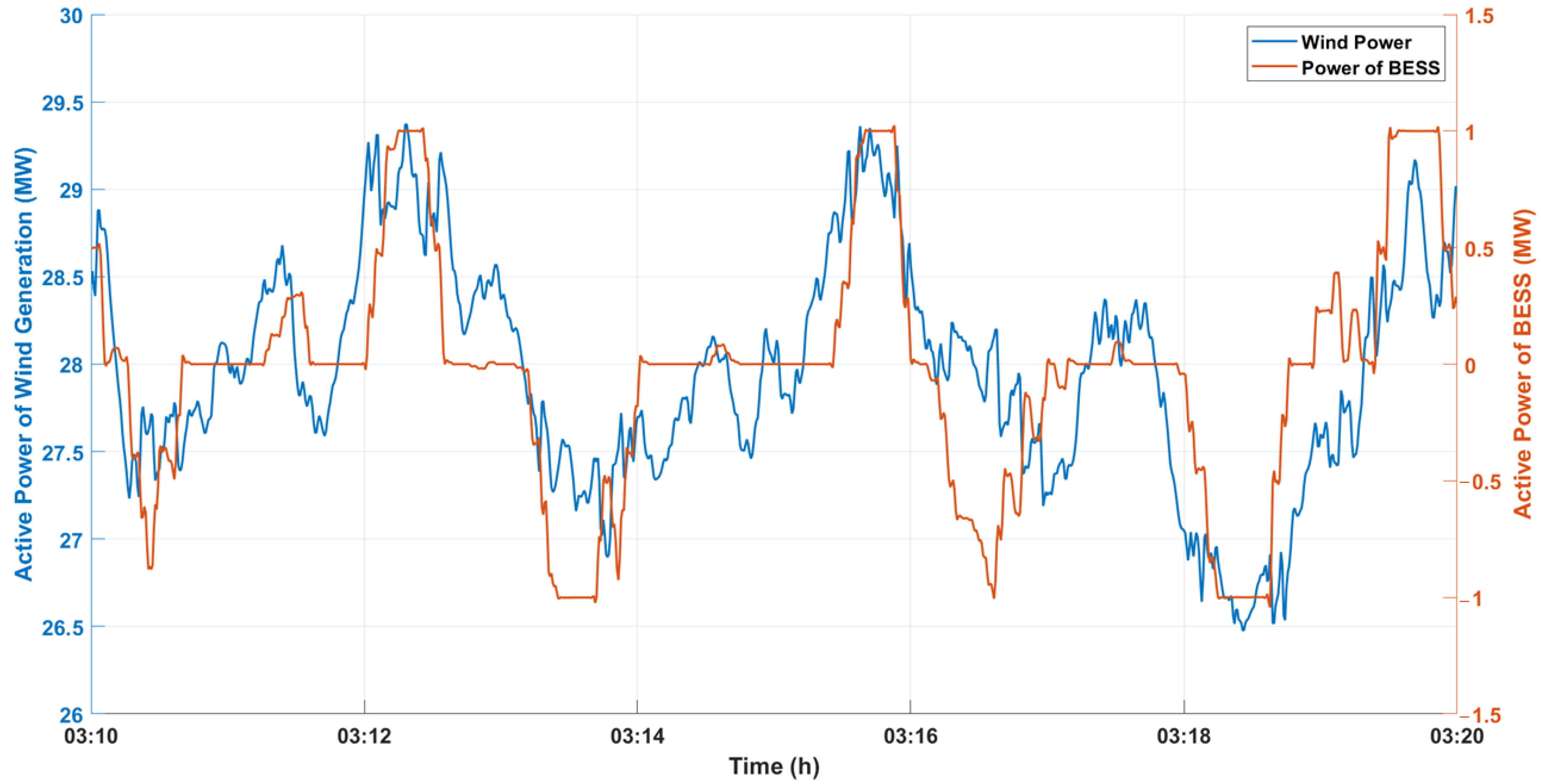 Energies 15 04586 g007 550