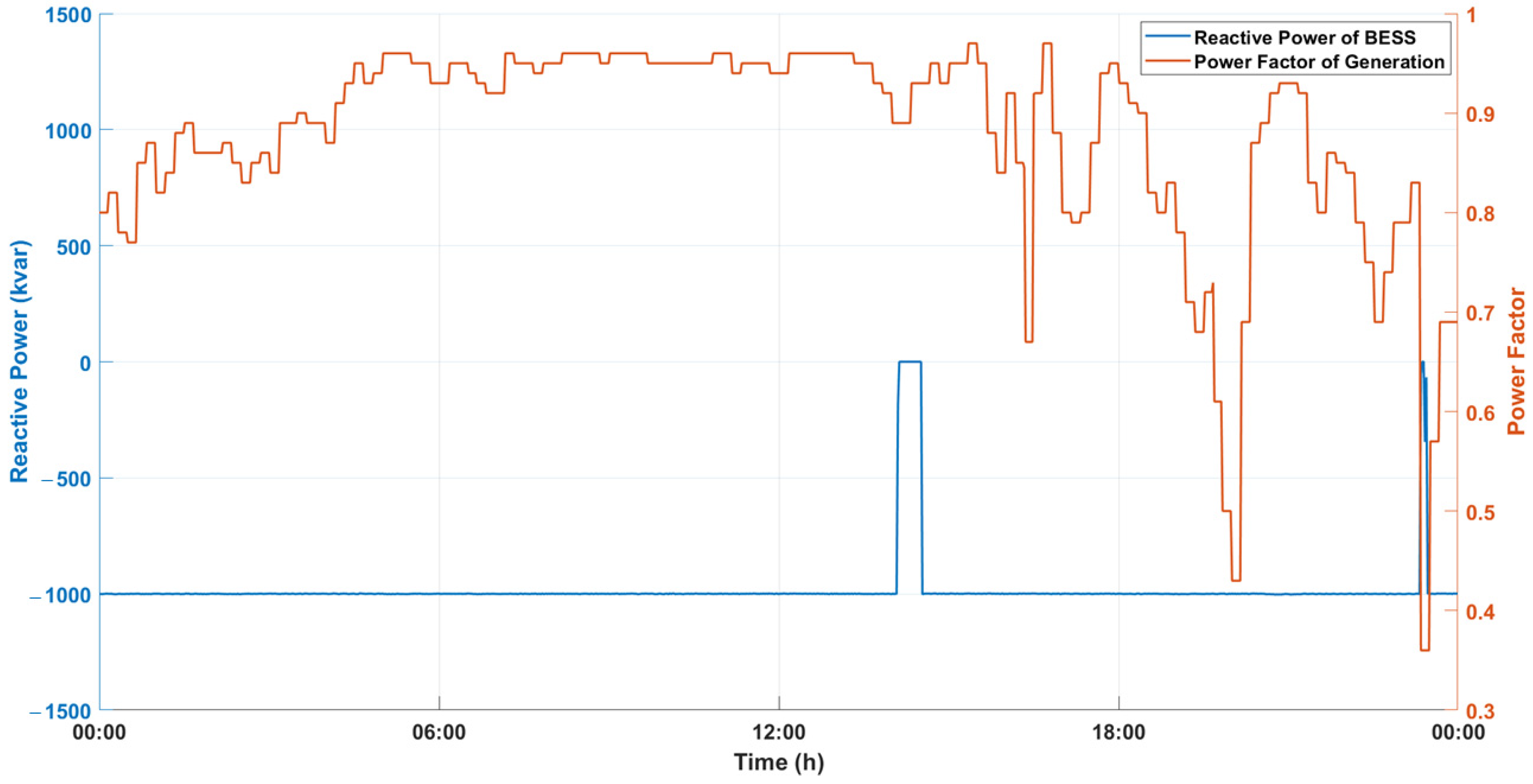 Energies 15 04586 g010 550