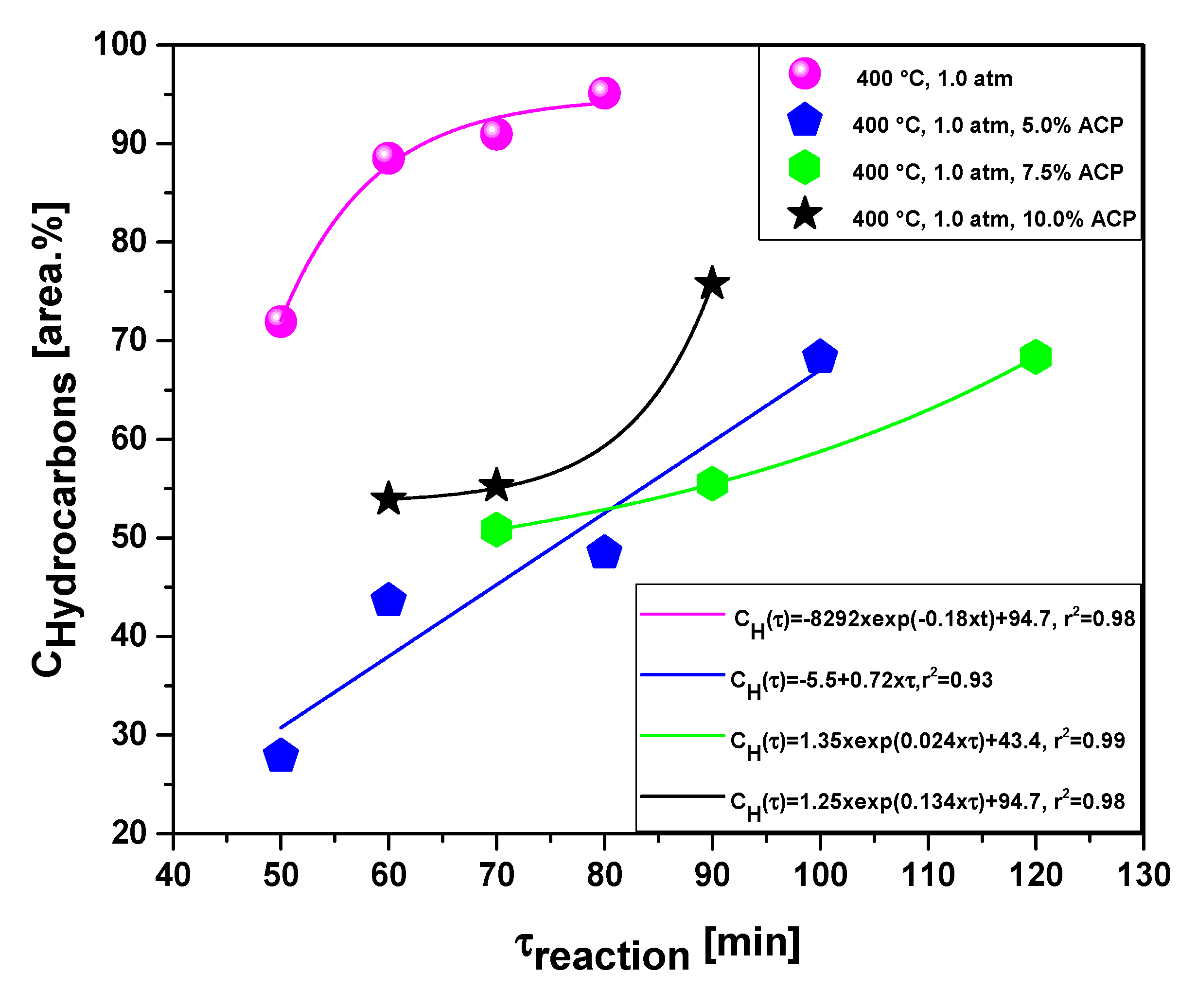 Energies 15 04587 g017