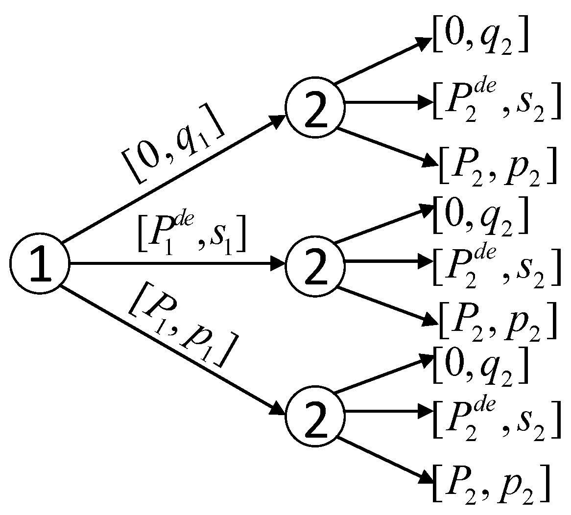 Energies 15 04588 g001 550