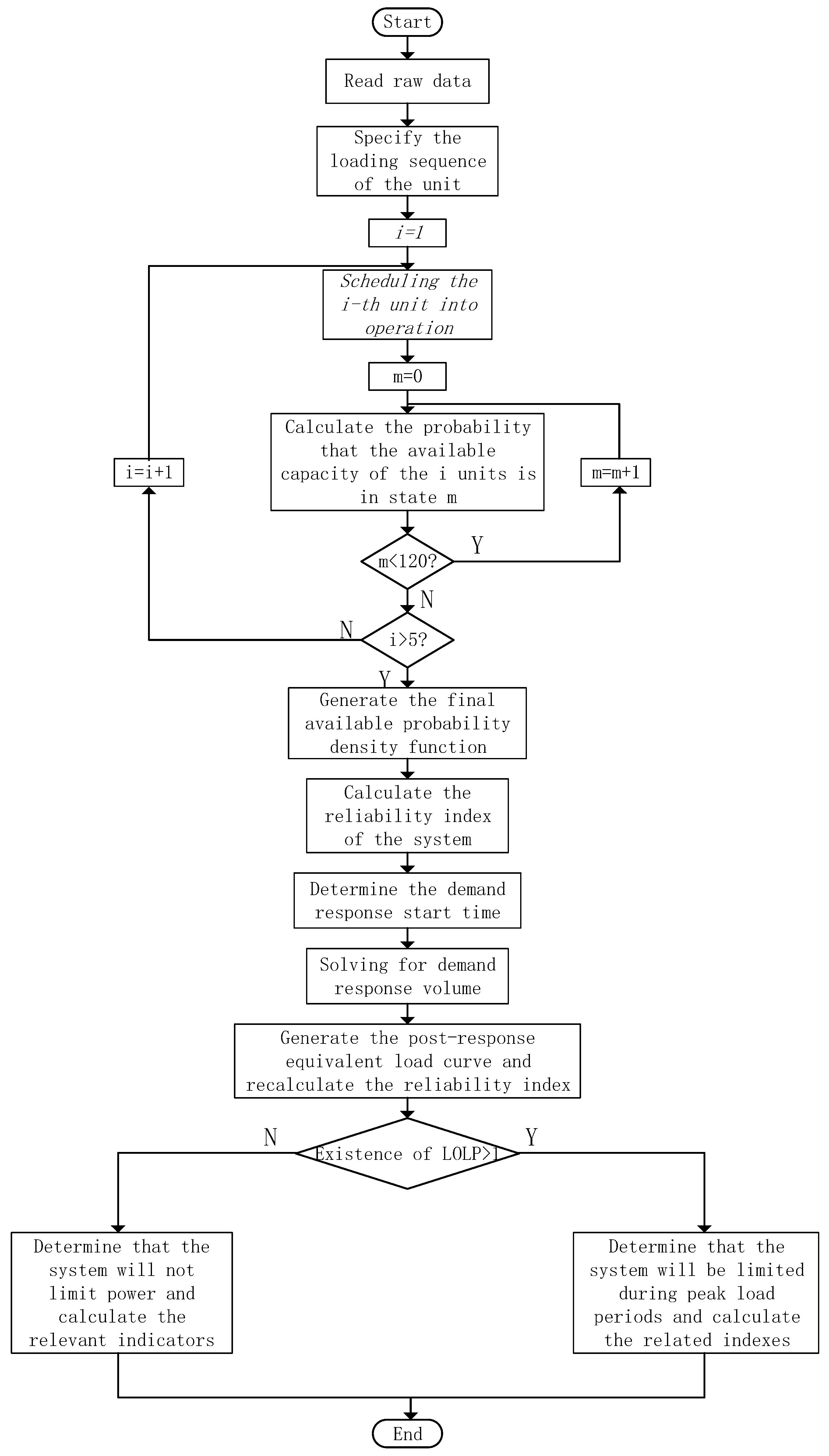 Energies 15 04588 g003 550