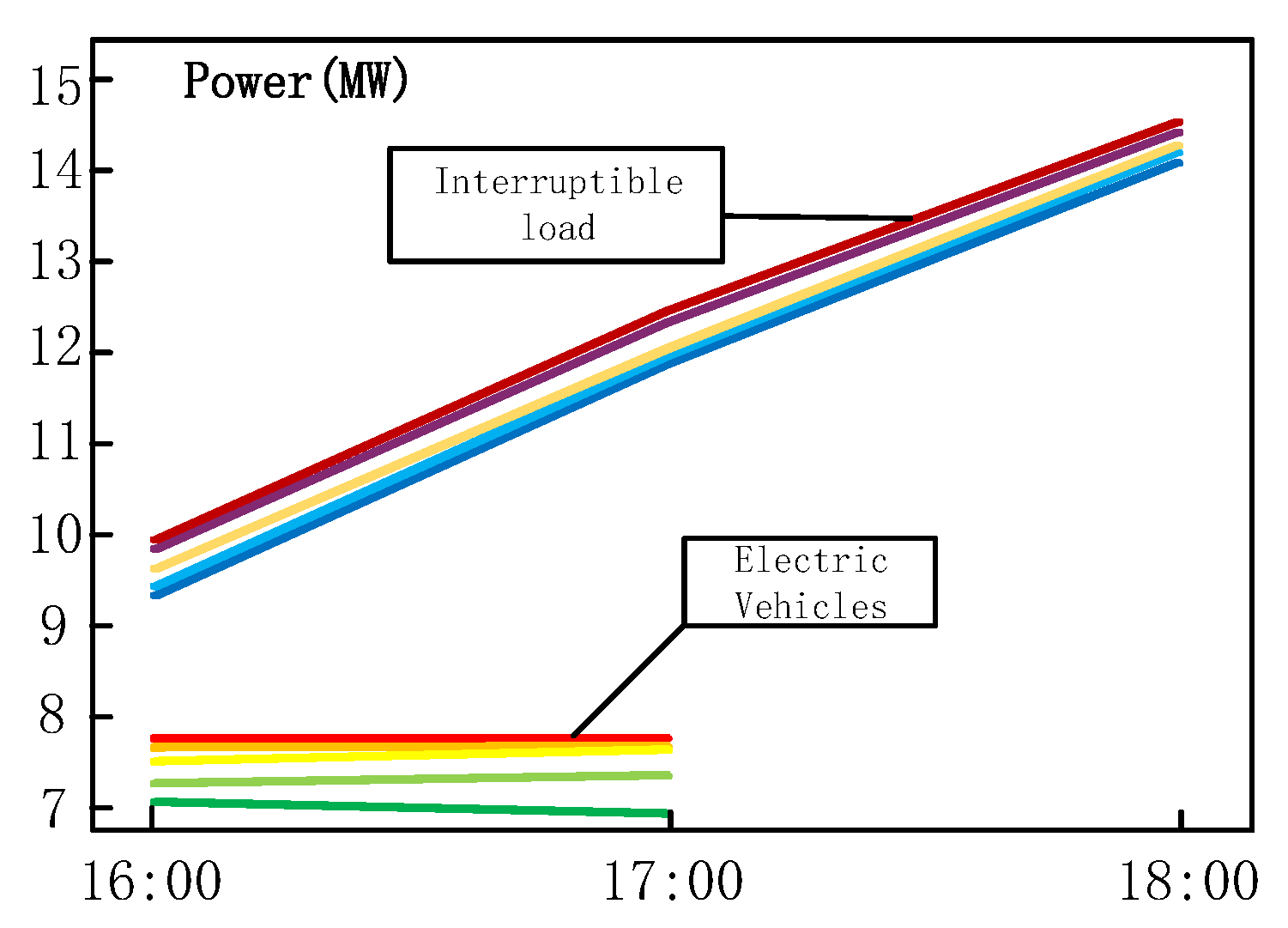 Energies 15 04588 g005 550
