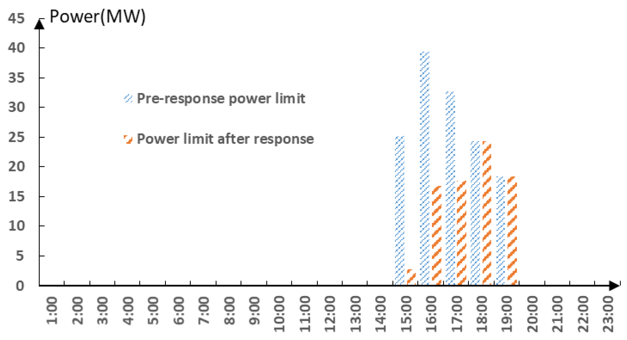 Energies 15 04588 g007 550