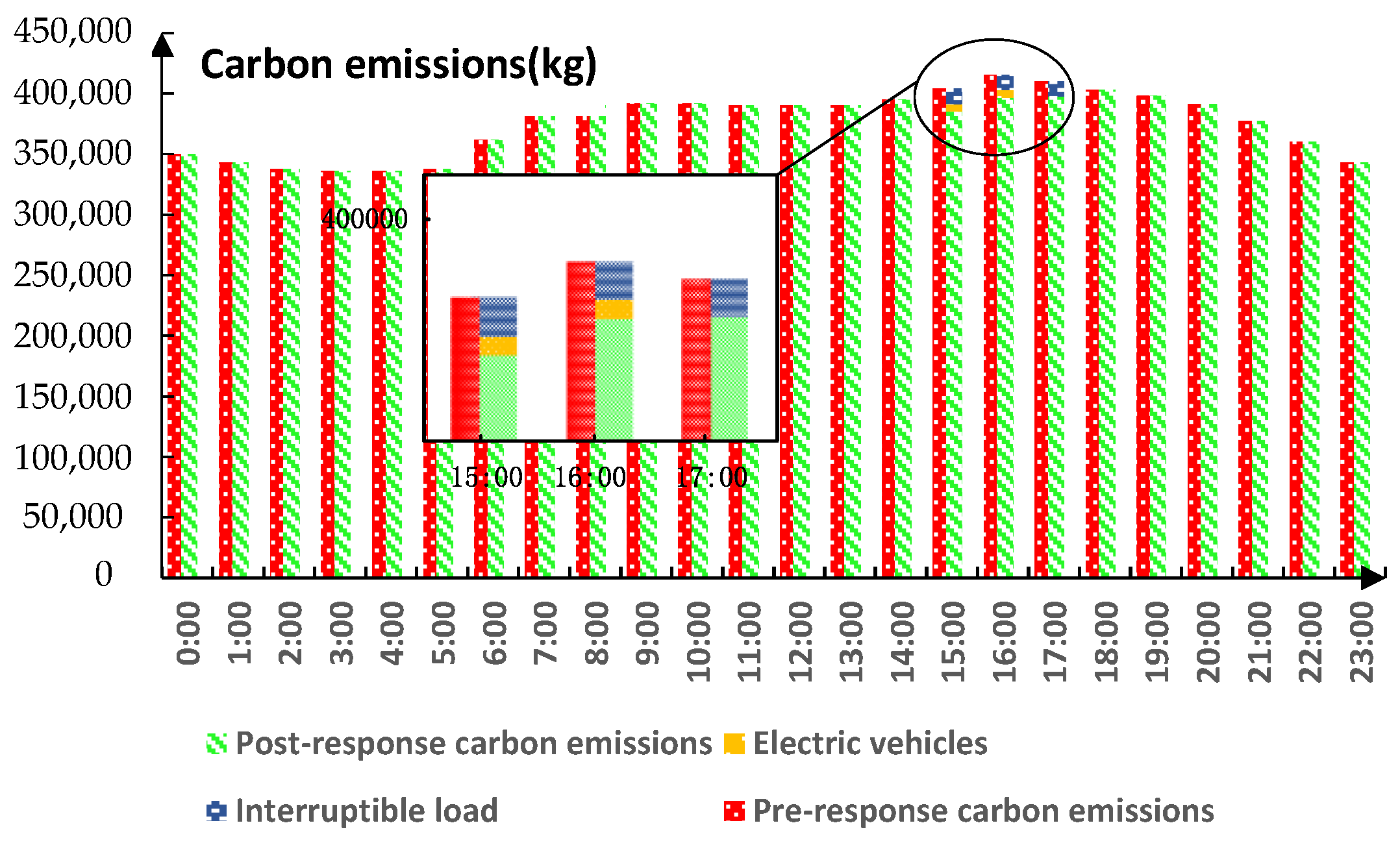 Energies 15 04588 g008 550