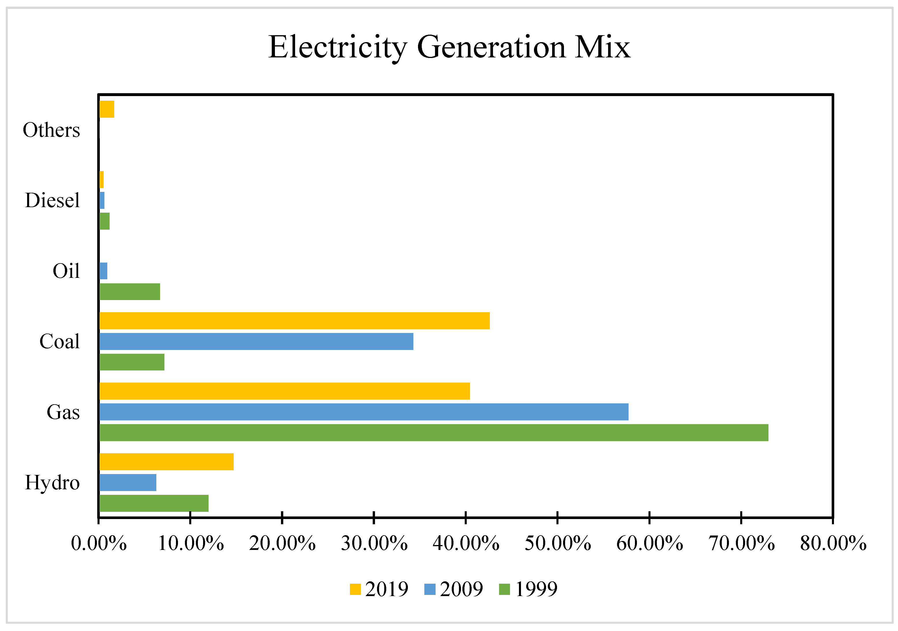 Energies 15 04589 g001 550