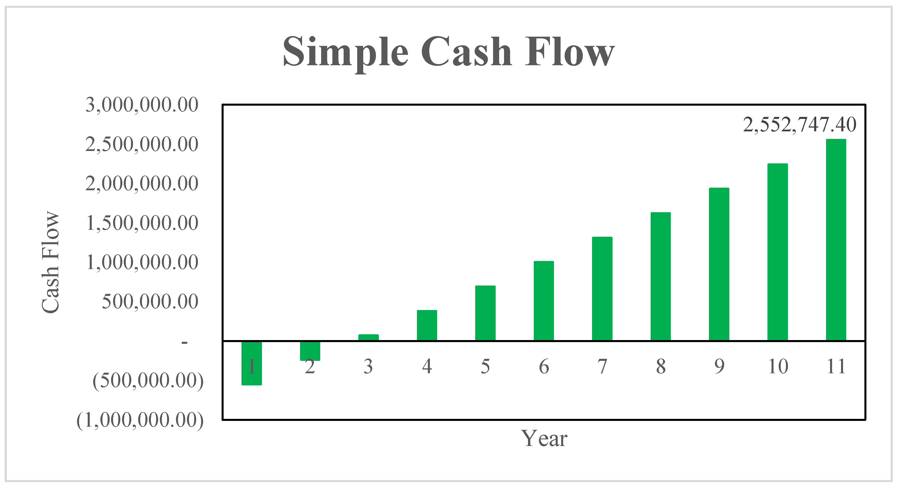 Energies 15 04589 g002 550