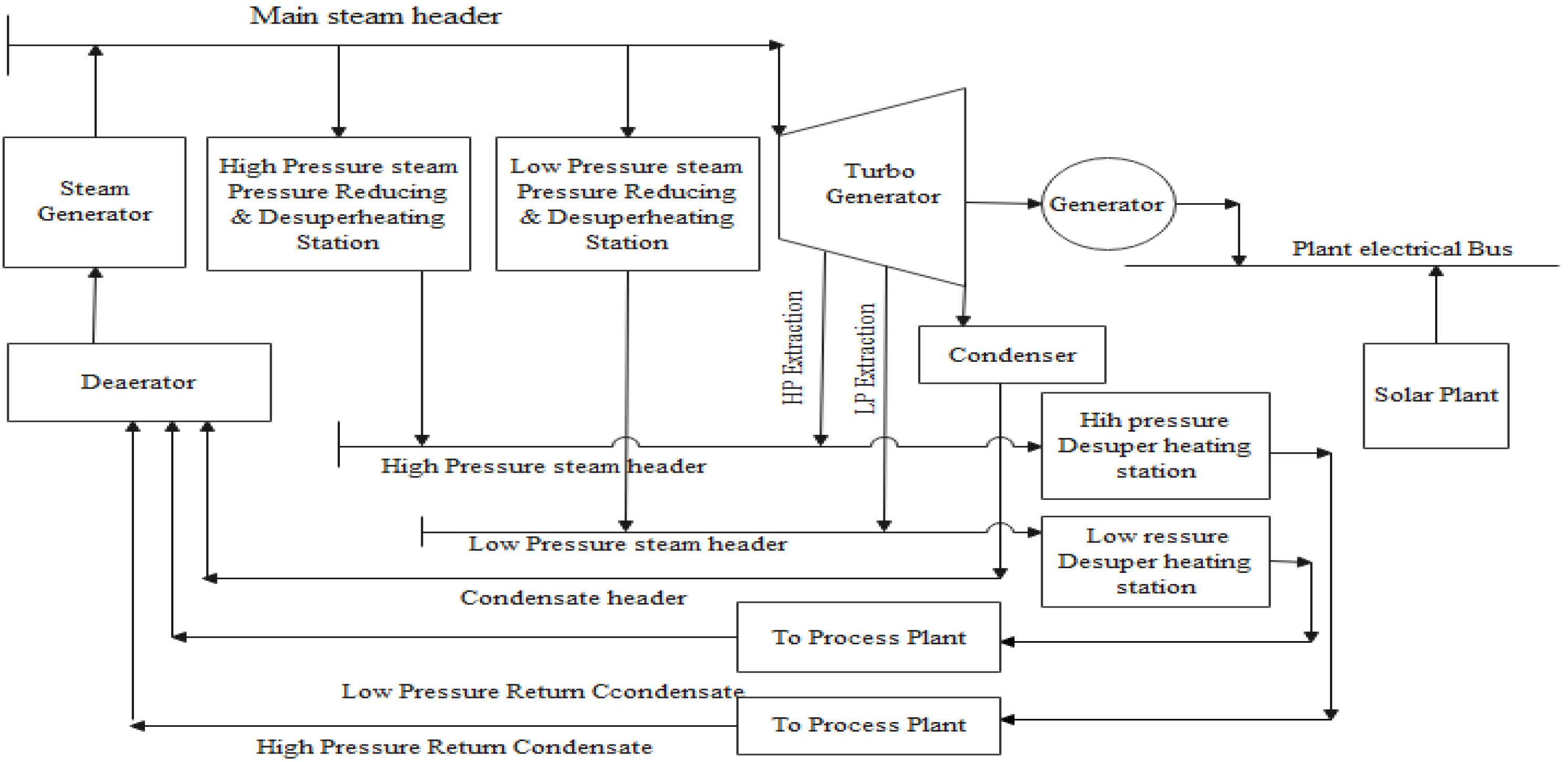 Energies 15 04590 g002 550