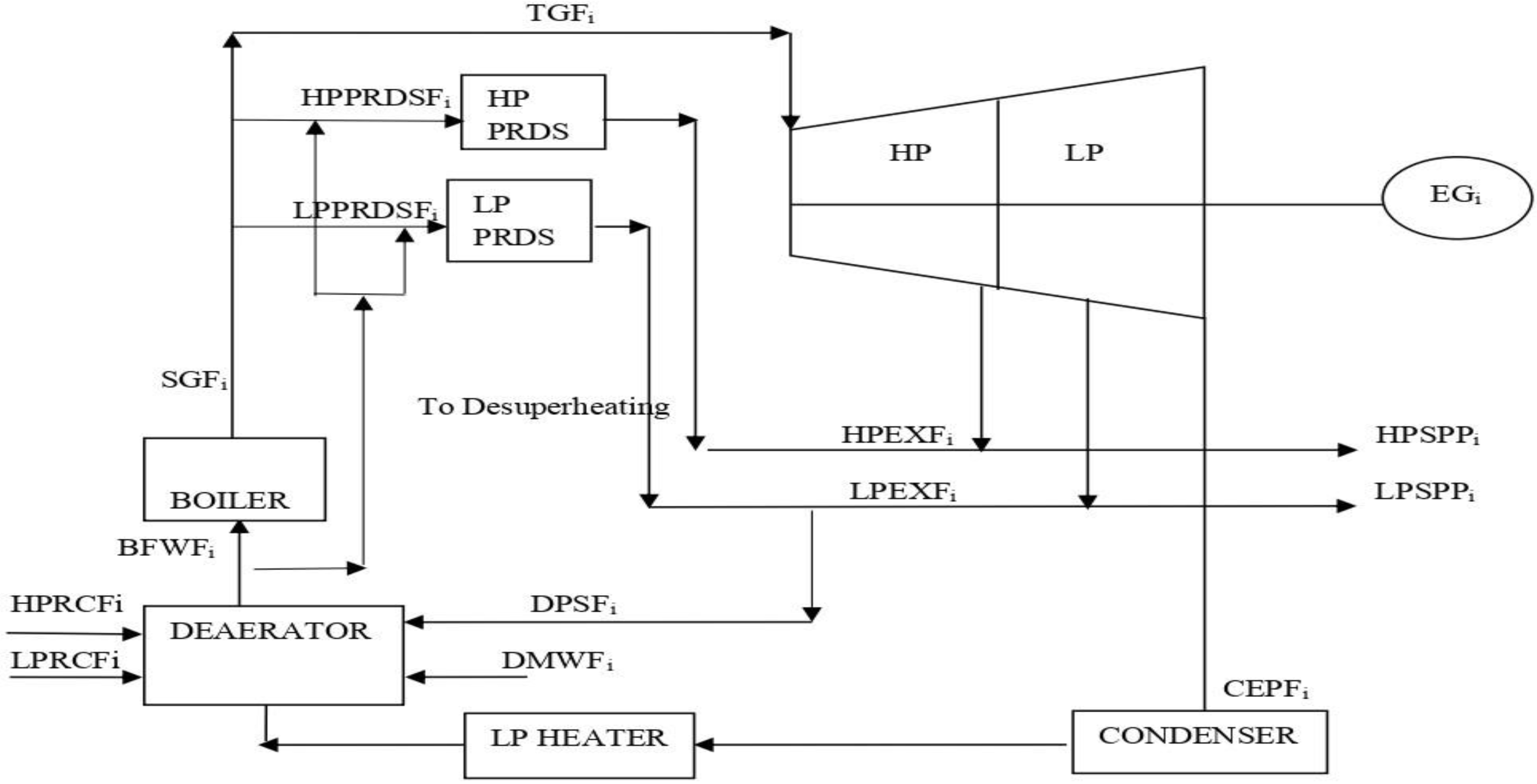 Energies 15 04590 g004 550