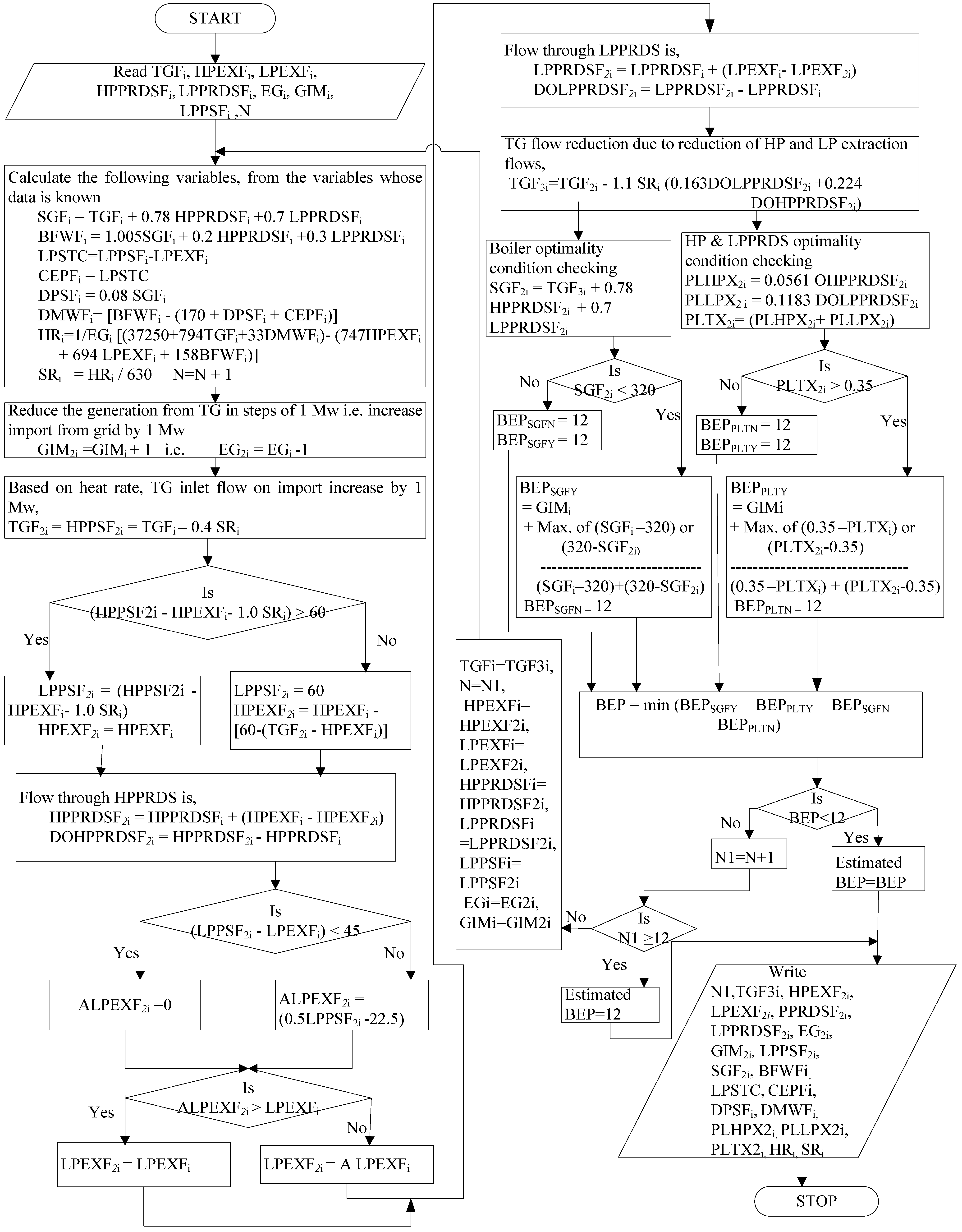 Energies 15 04590 g005 550