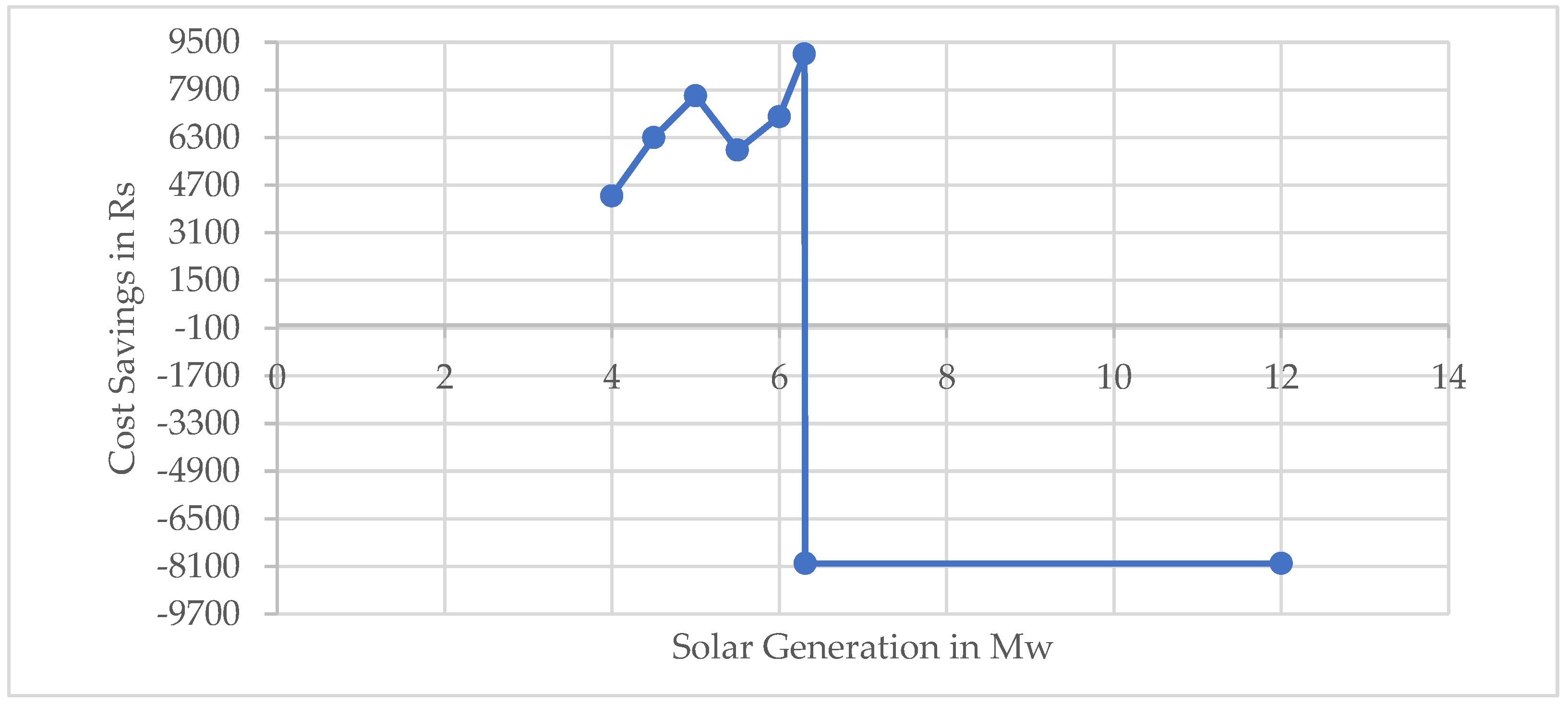 Energies 15 04590 g006 550