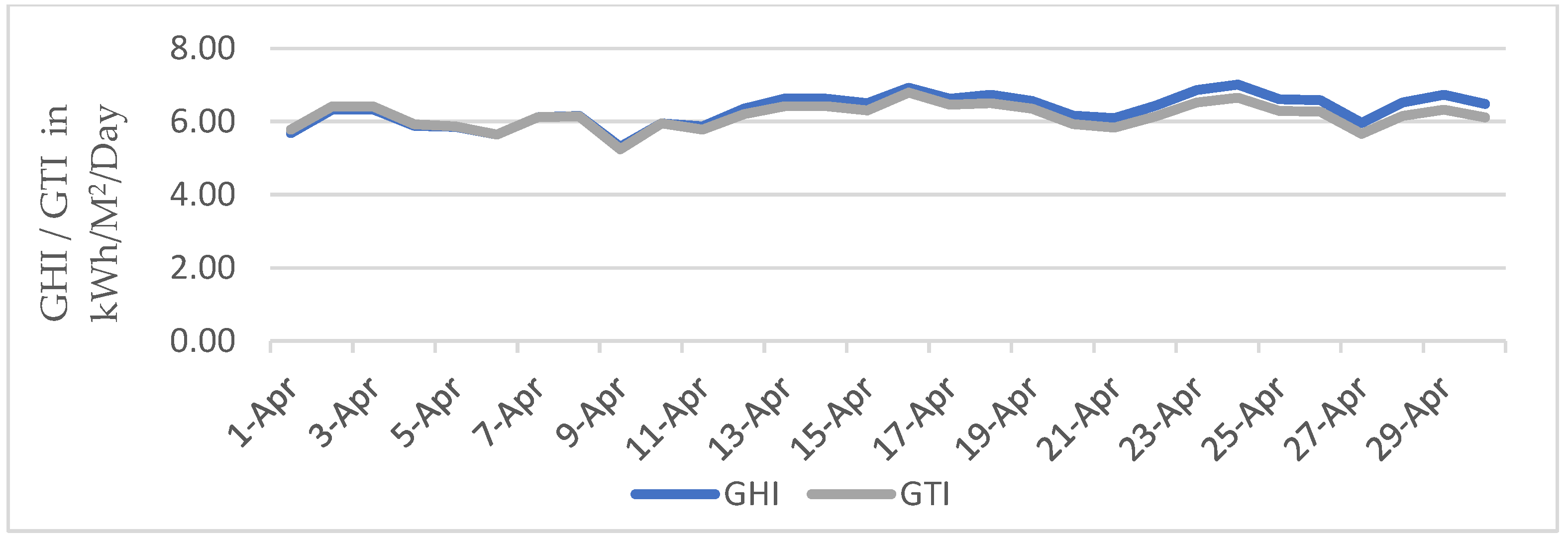 Energies 15 04590 g007 550