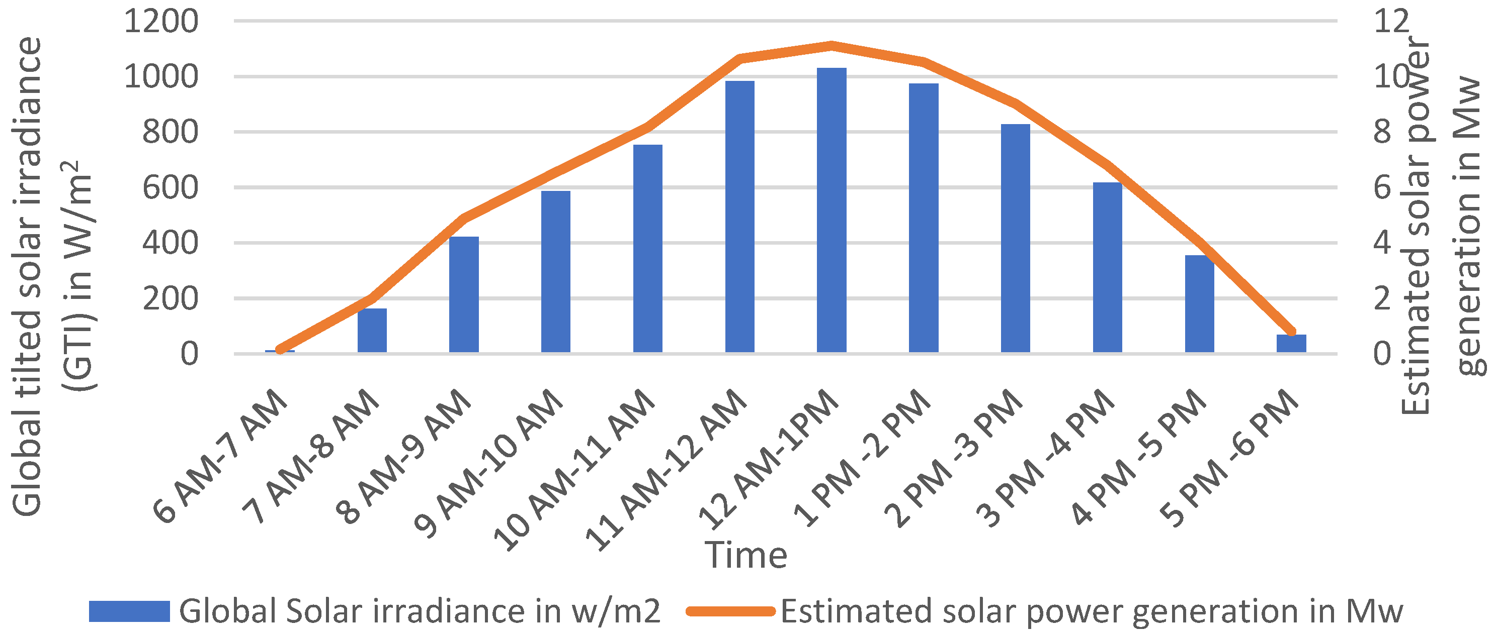 Energies 15 04590 g008 550