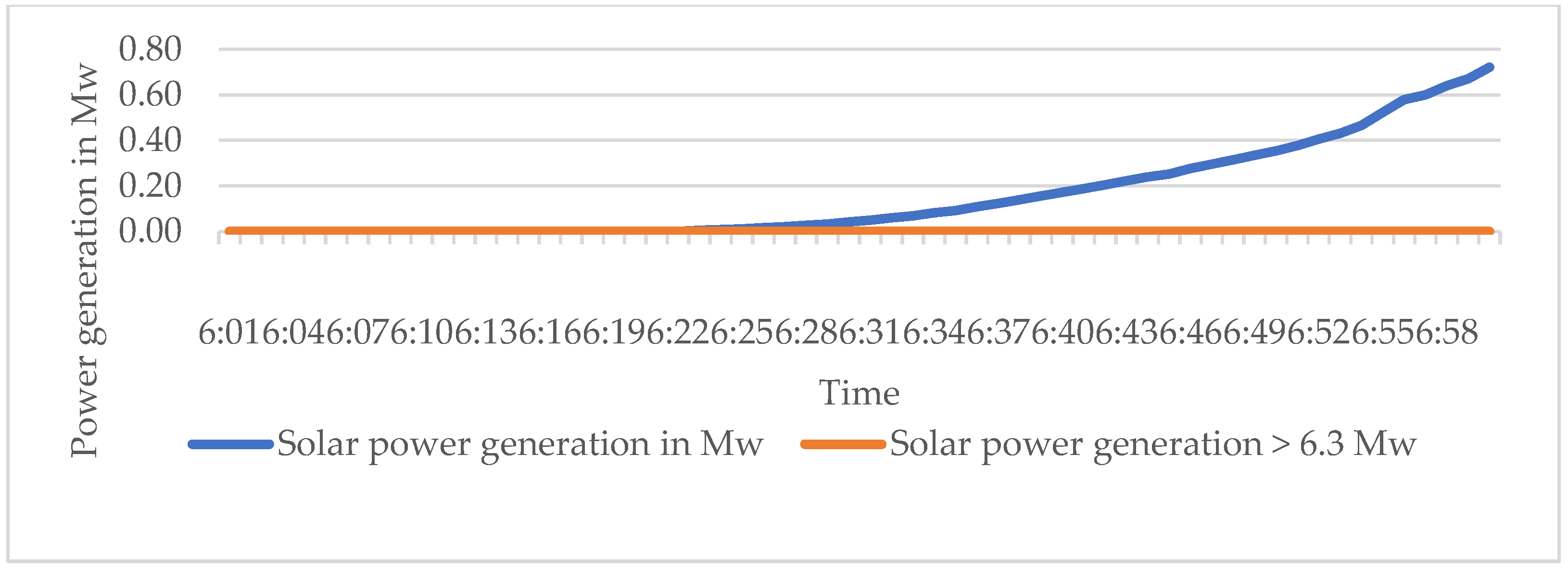 Energies 15 04590 g010 550