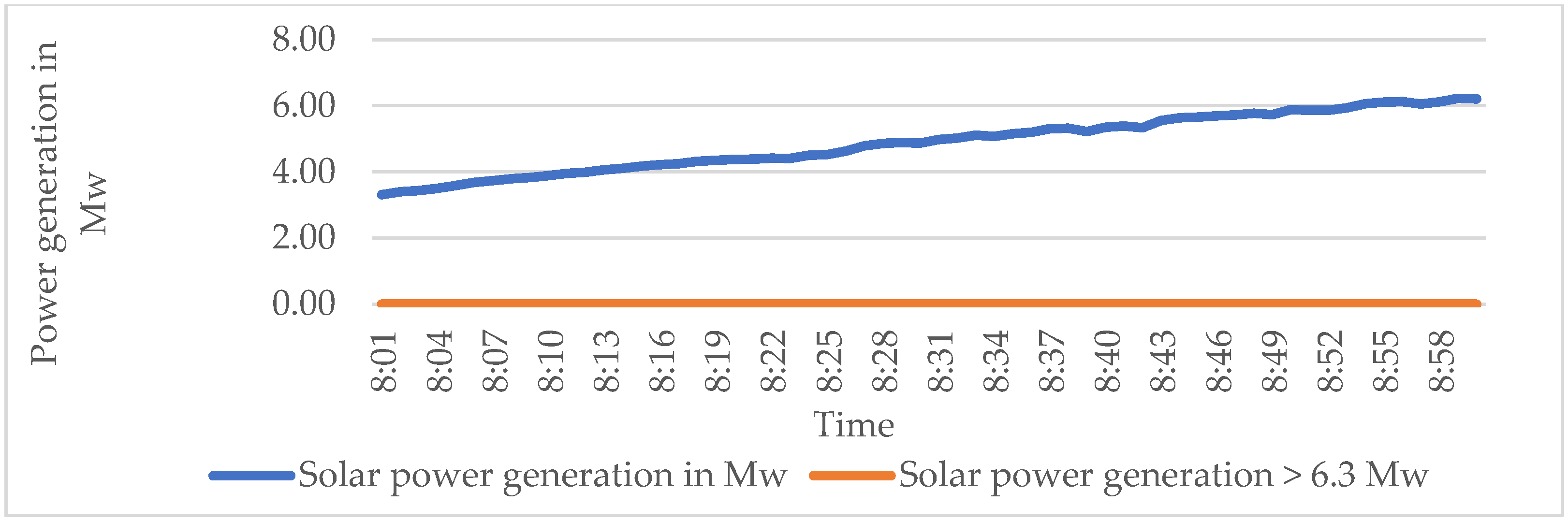 Energies 15 04590 g011 550