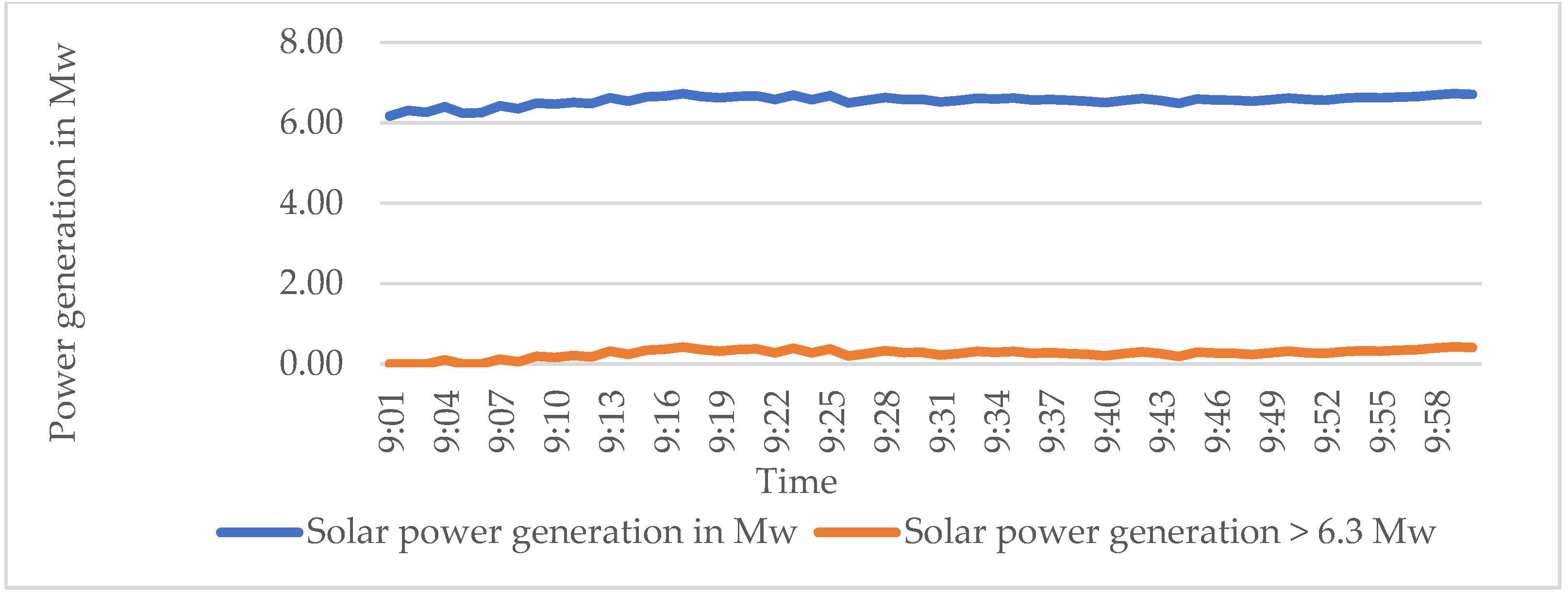 Energies 15 04590 g012 550