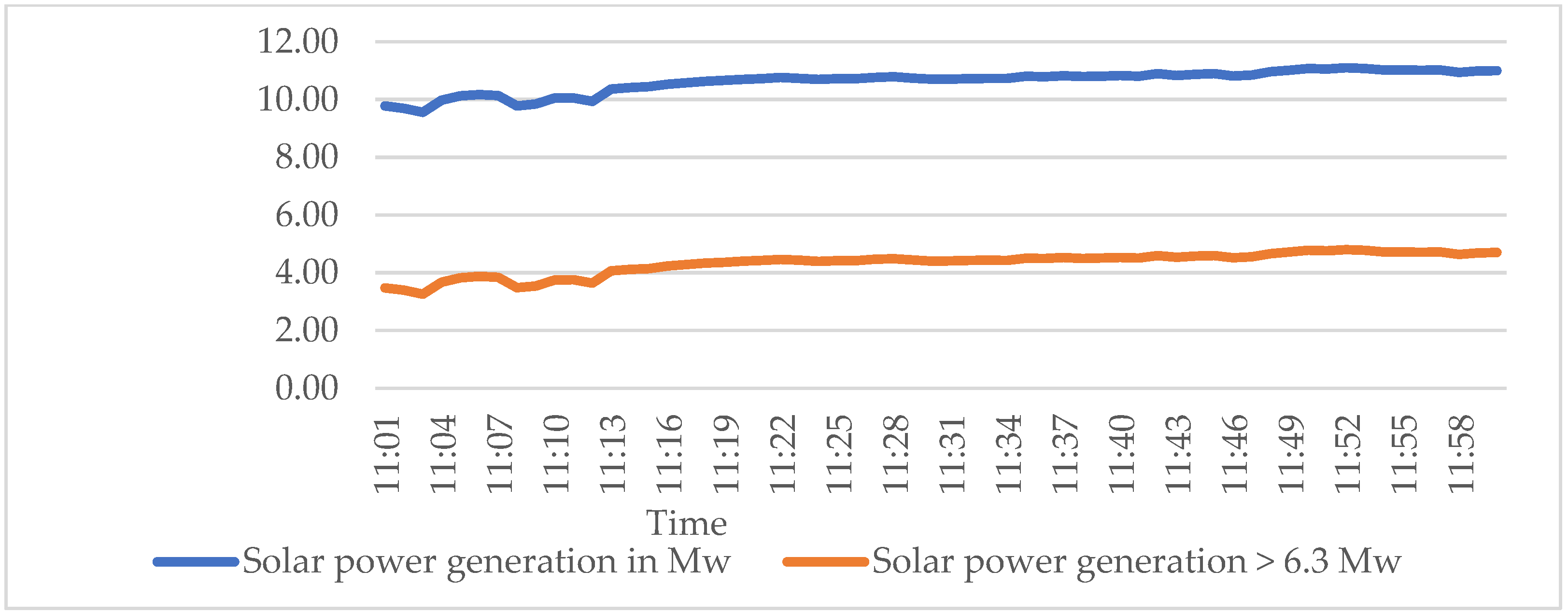 Energies 15 04590 g014 550